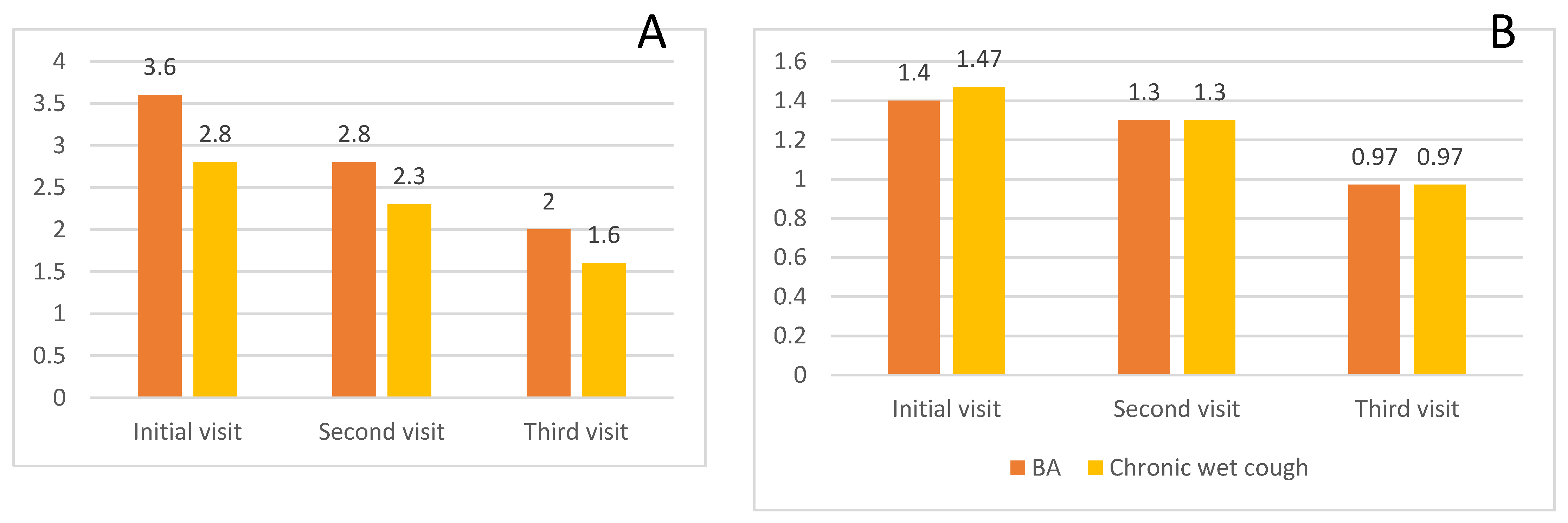 Sinusitis 06 00009 g004