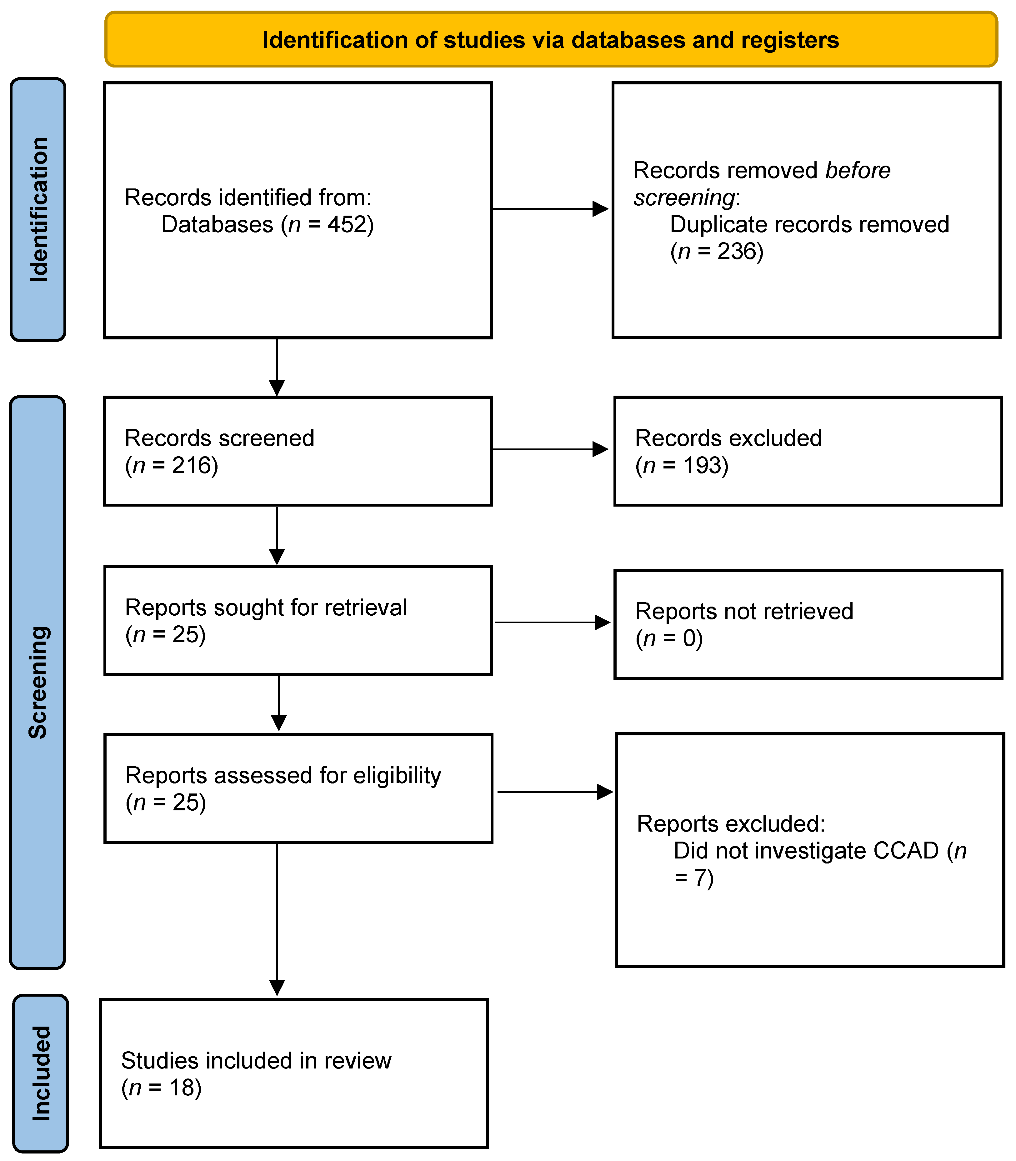Sinusitis 07 00003 g001