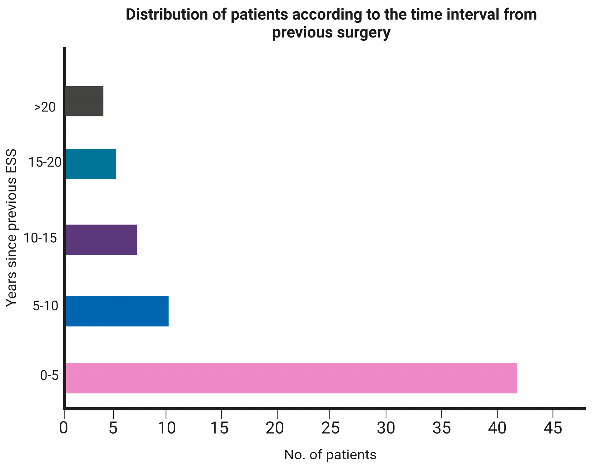 Sinusitis 08 00005 g005 Sinusitis 08 00005 g005