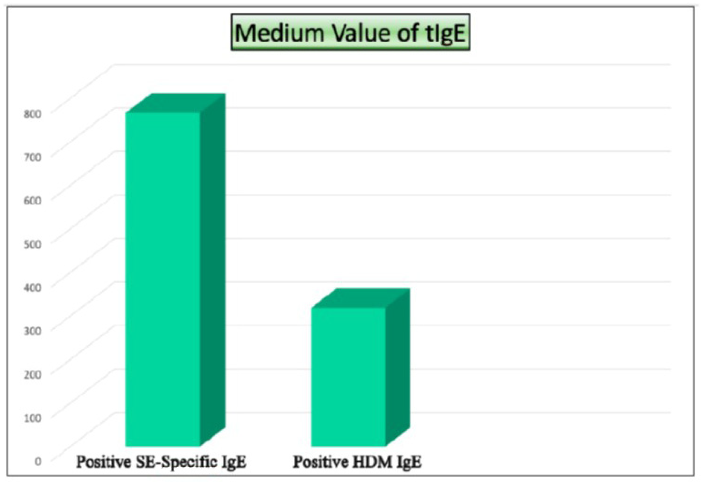 Sinusitis 09 00005 g001