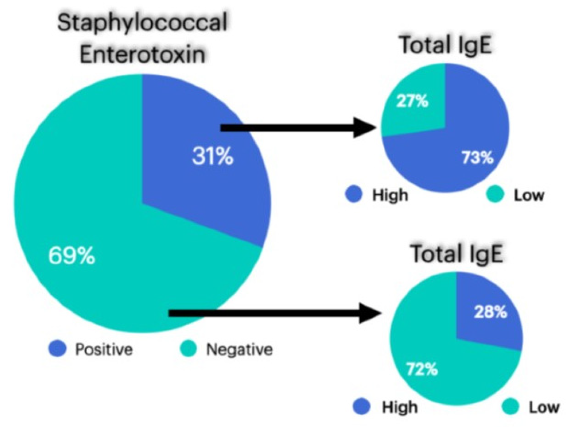 Sinusitis 09 00005 g002
