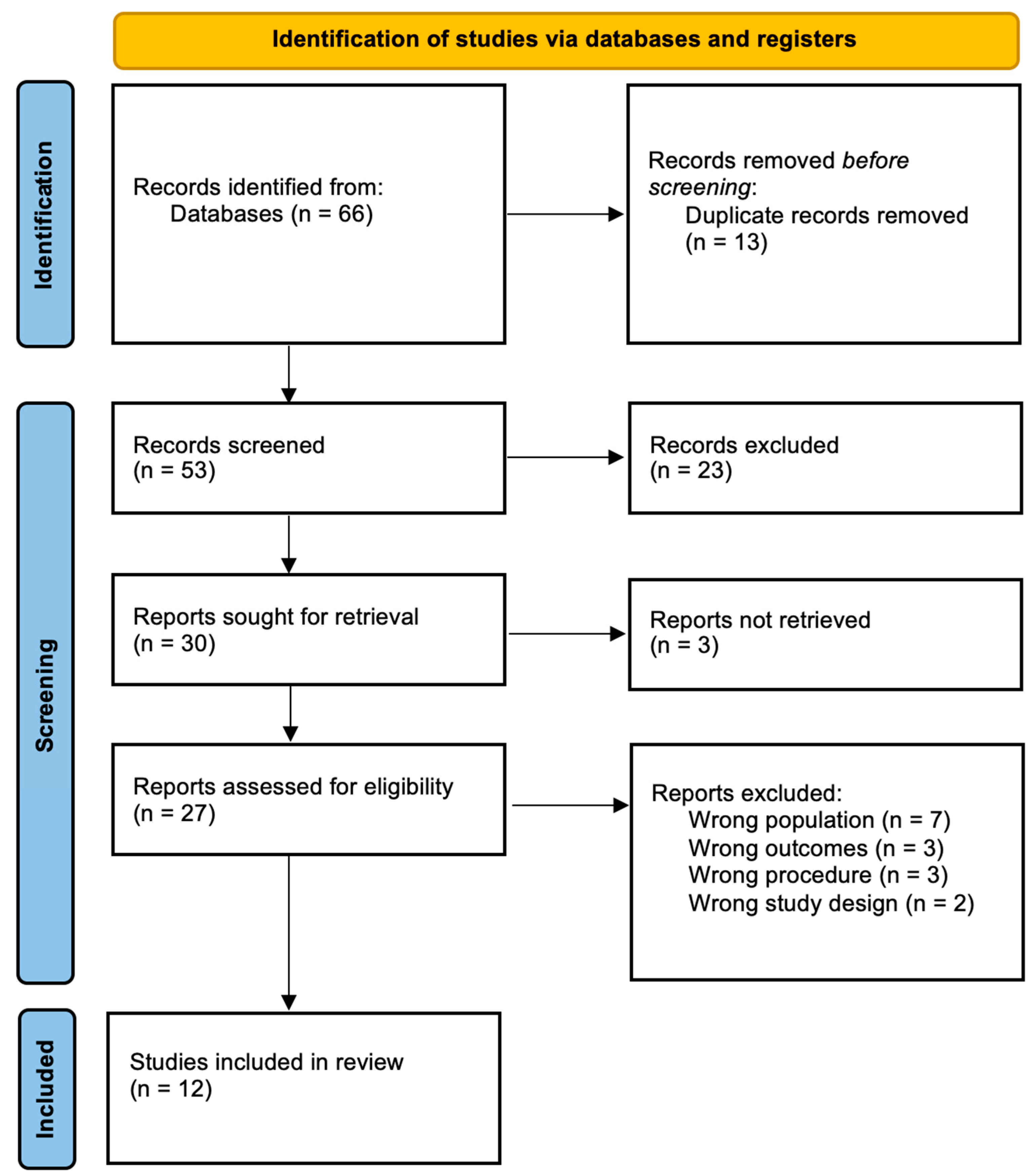 Sinusitis 09 00006 g001