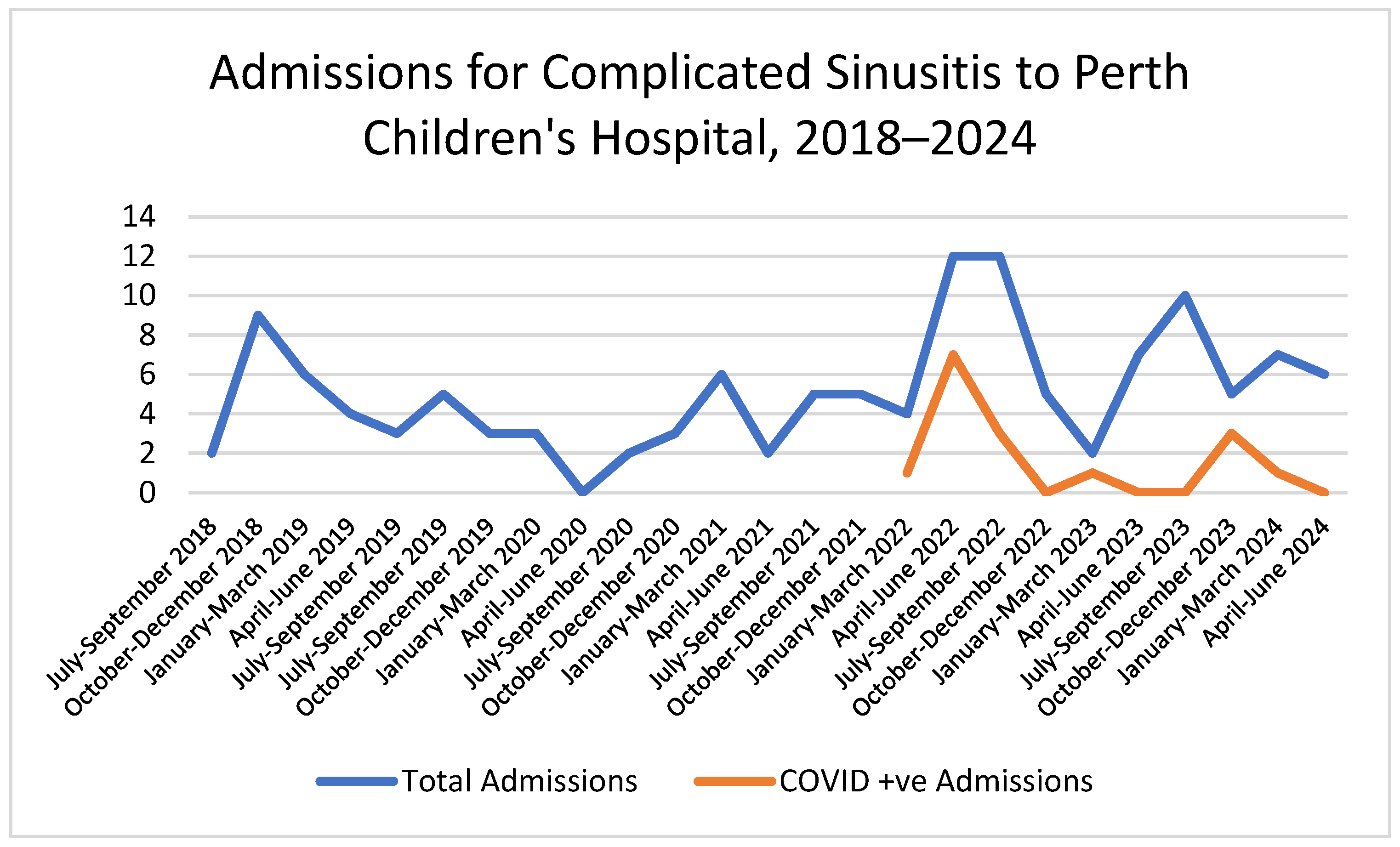 Sinusitis 09 00007 g001