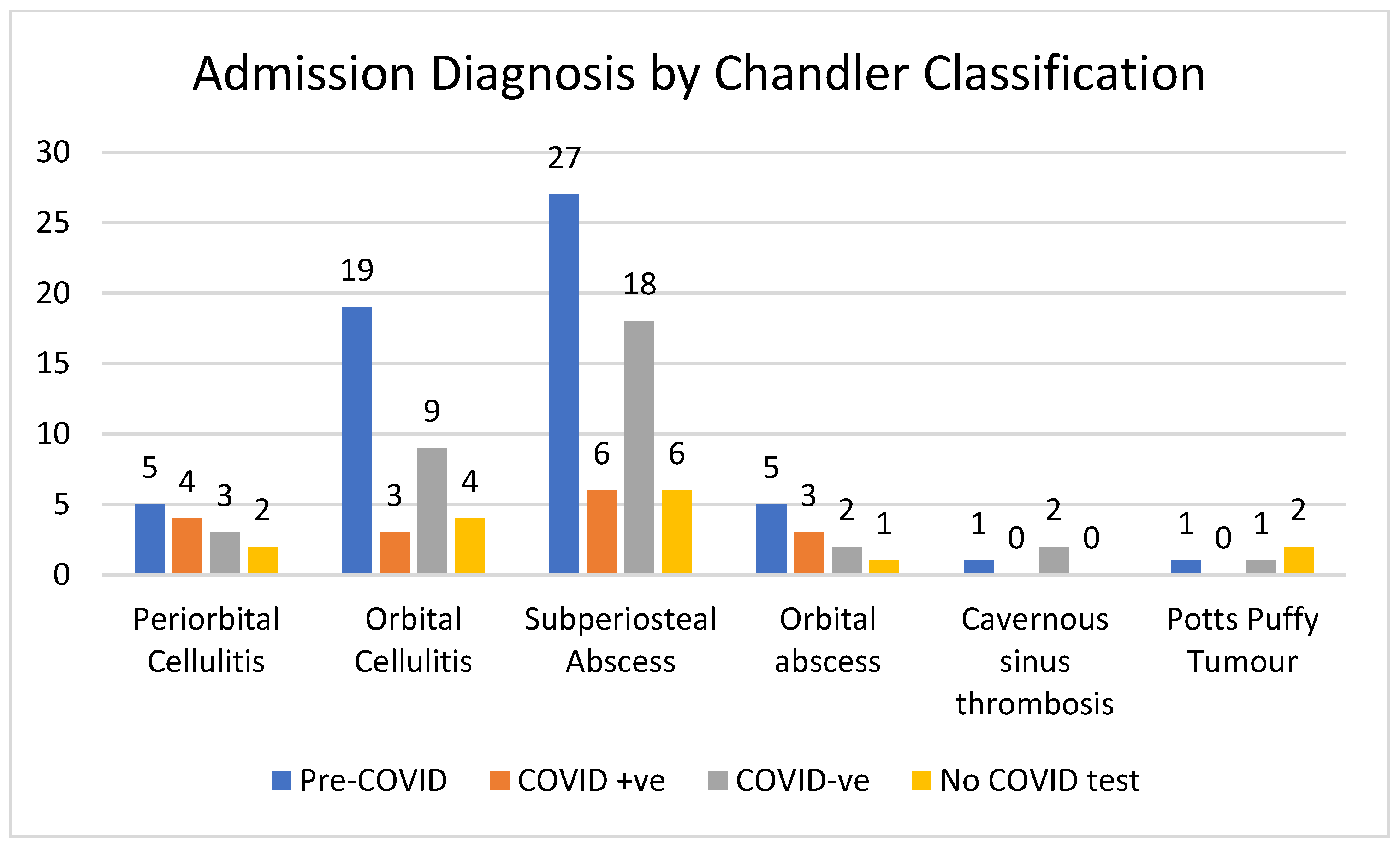 Sinusitis 09 00007 g002