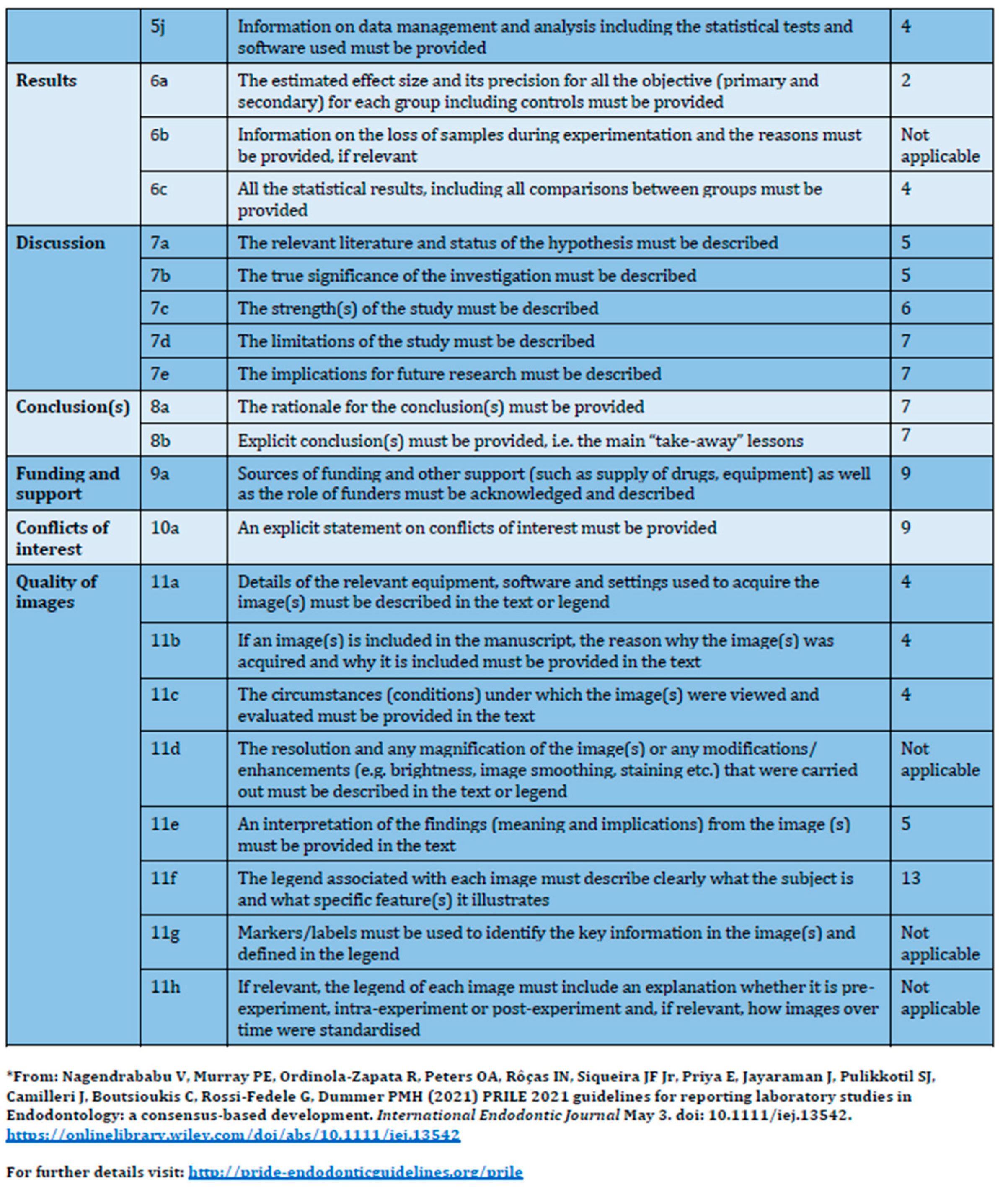 Sinusitis 09 00009 g001b