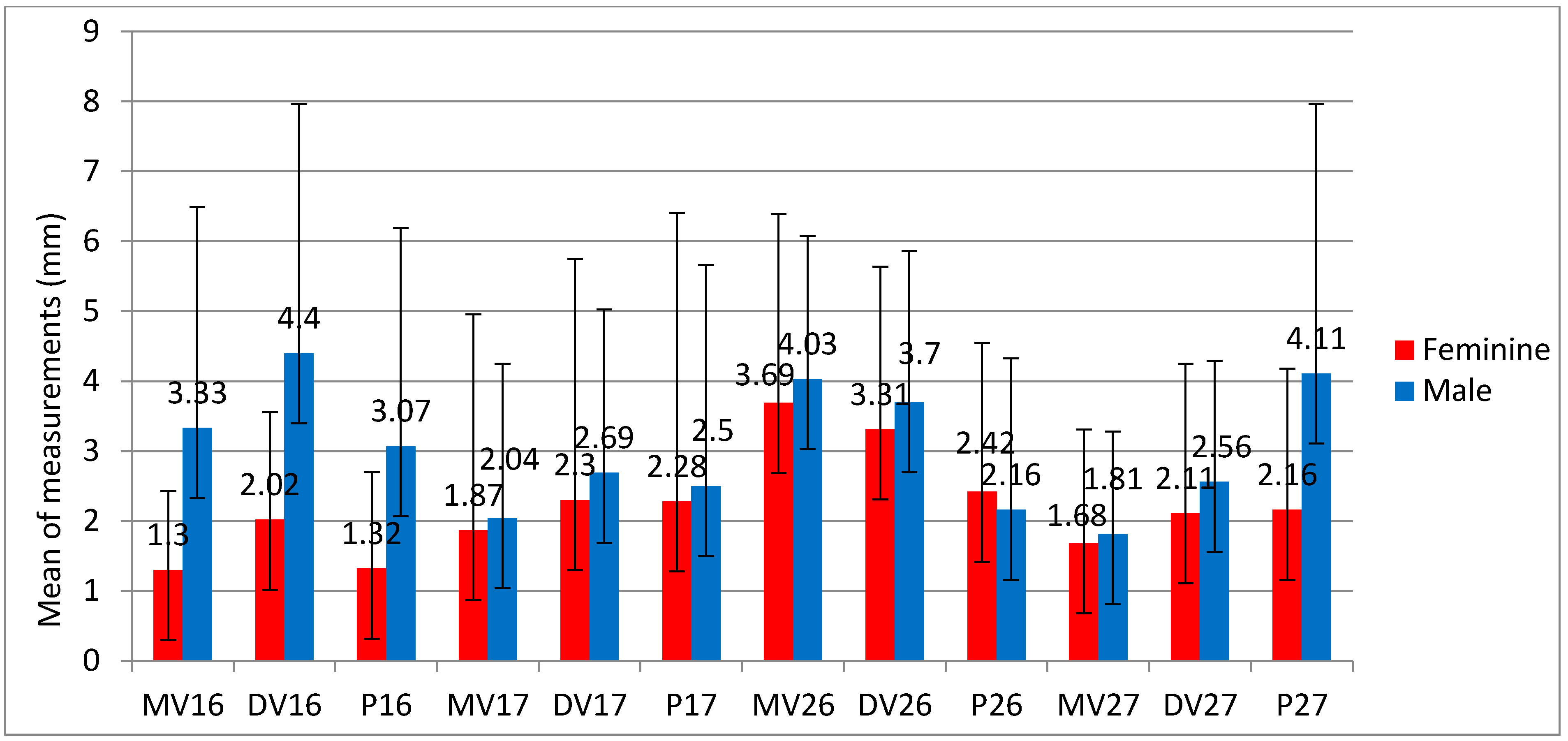 Sinusitis 09 00009 g004