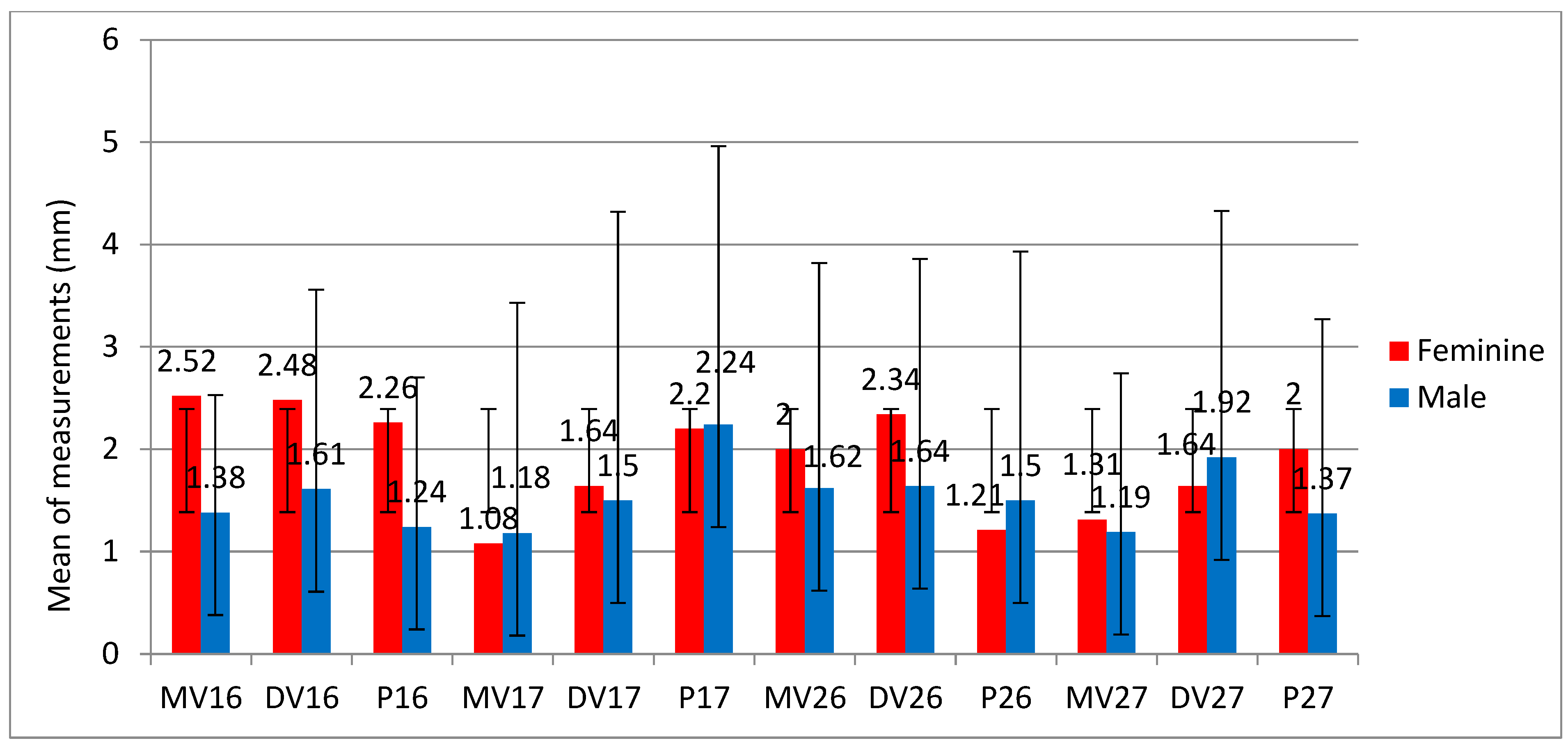 Sinusitis 09 00009 g005