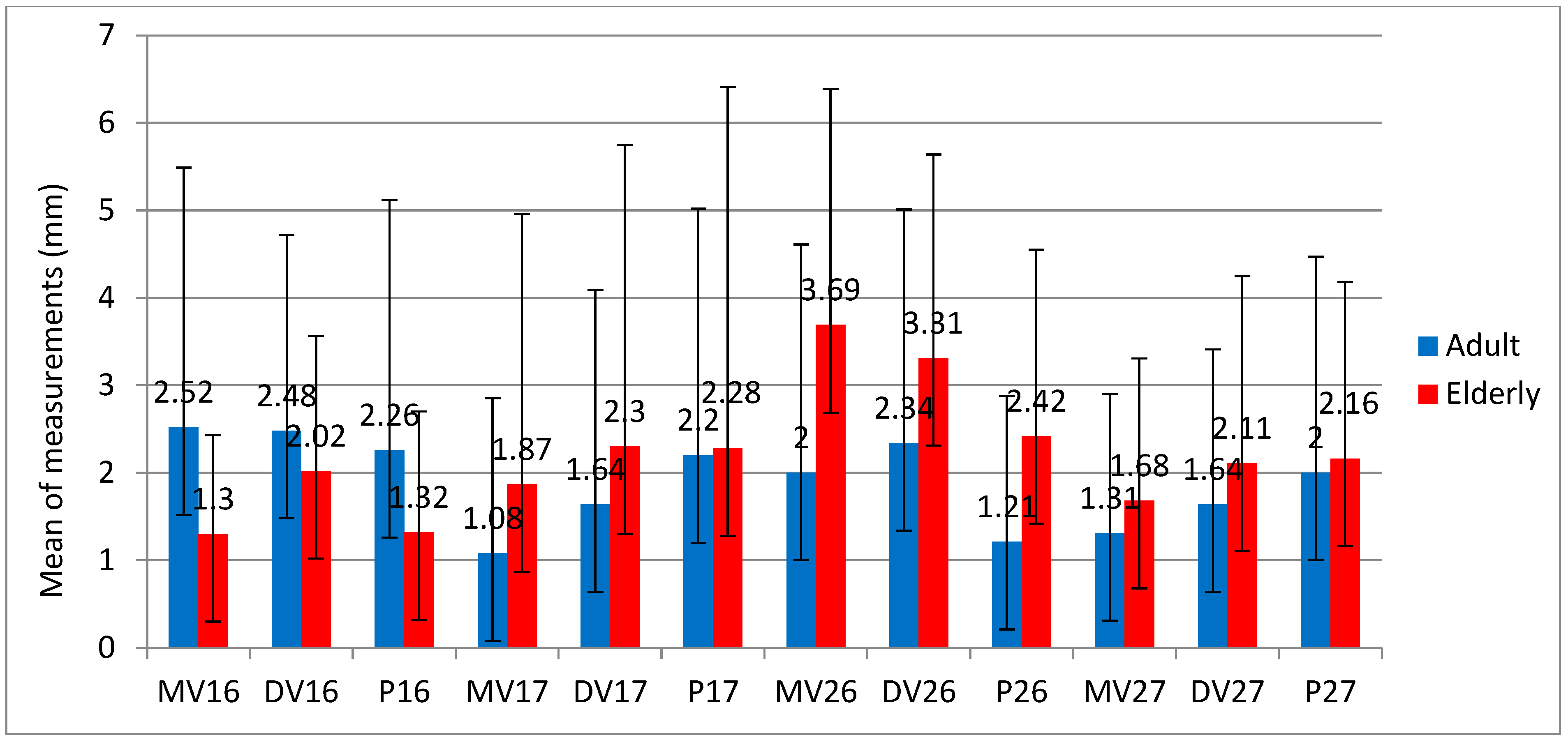 Sinusitis 09 00009 g007