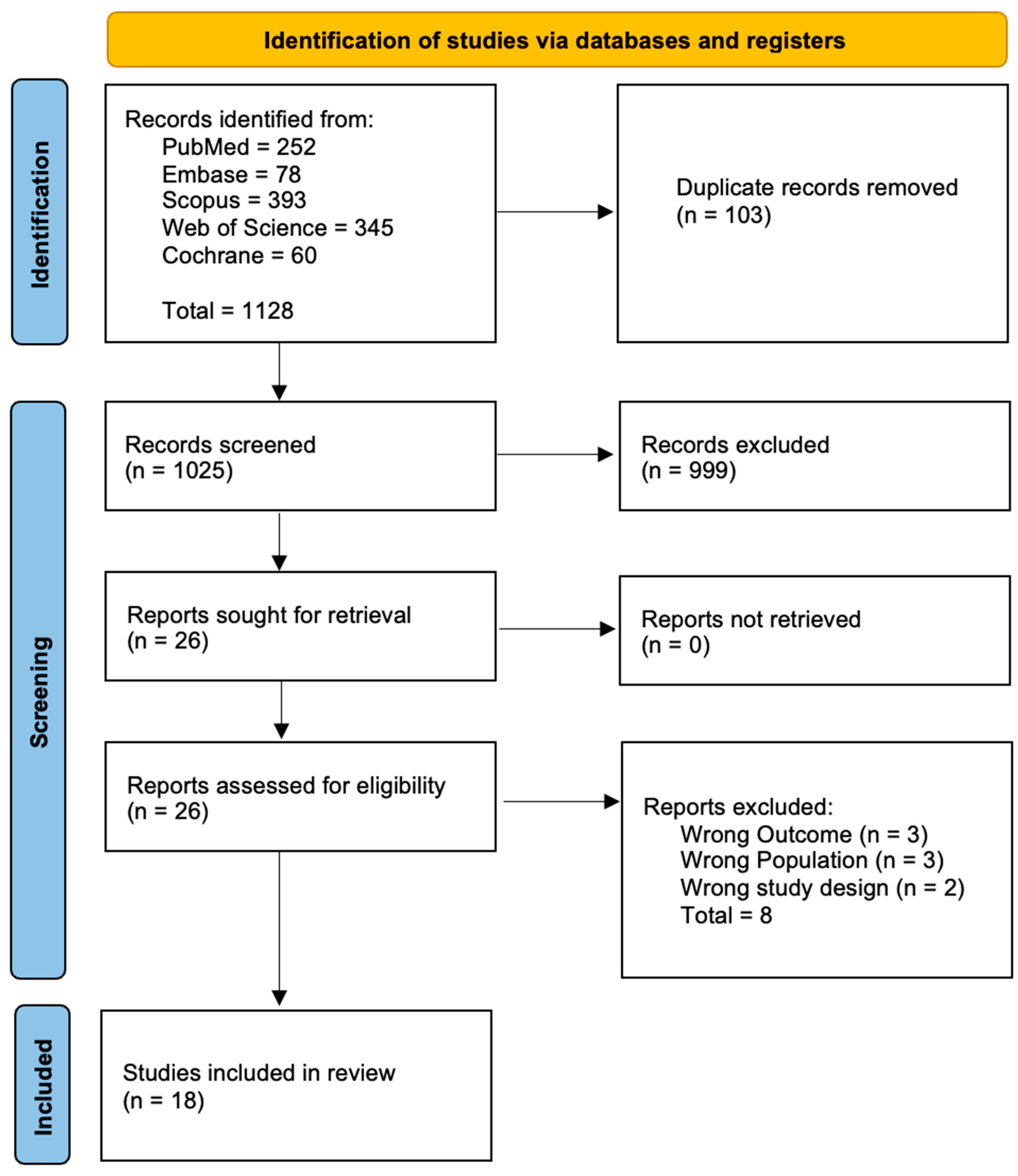 Sinusitis 09 00019 g002