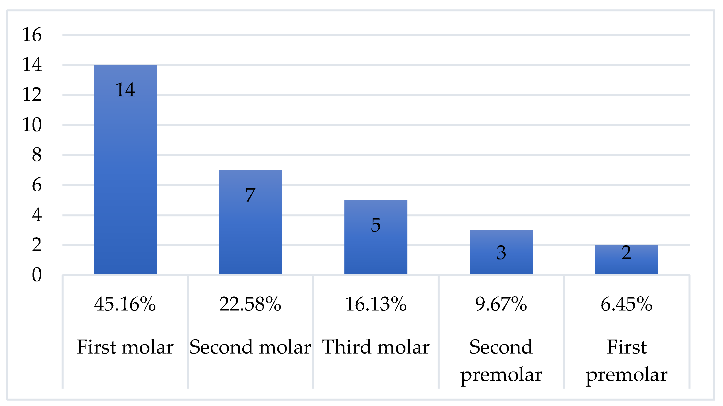 Sinusitis 10 00014 g001 Sinusitis 10 00014 g001