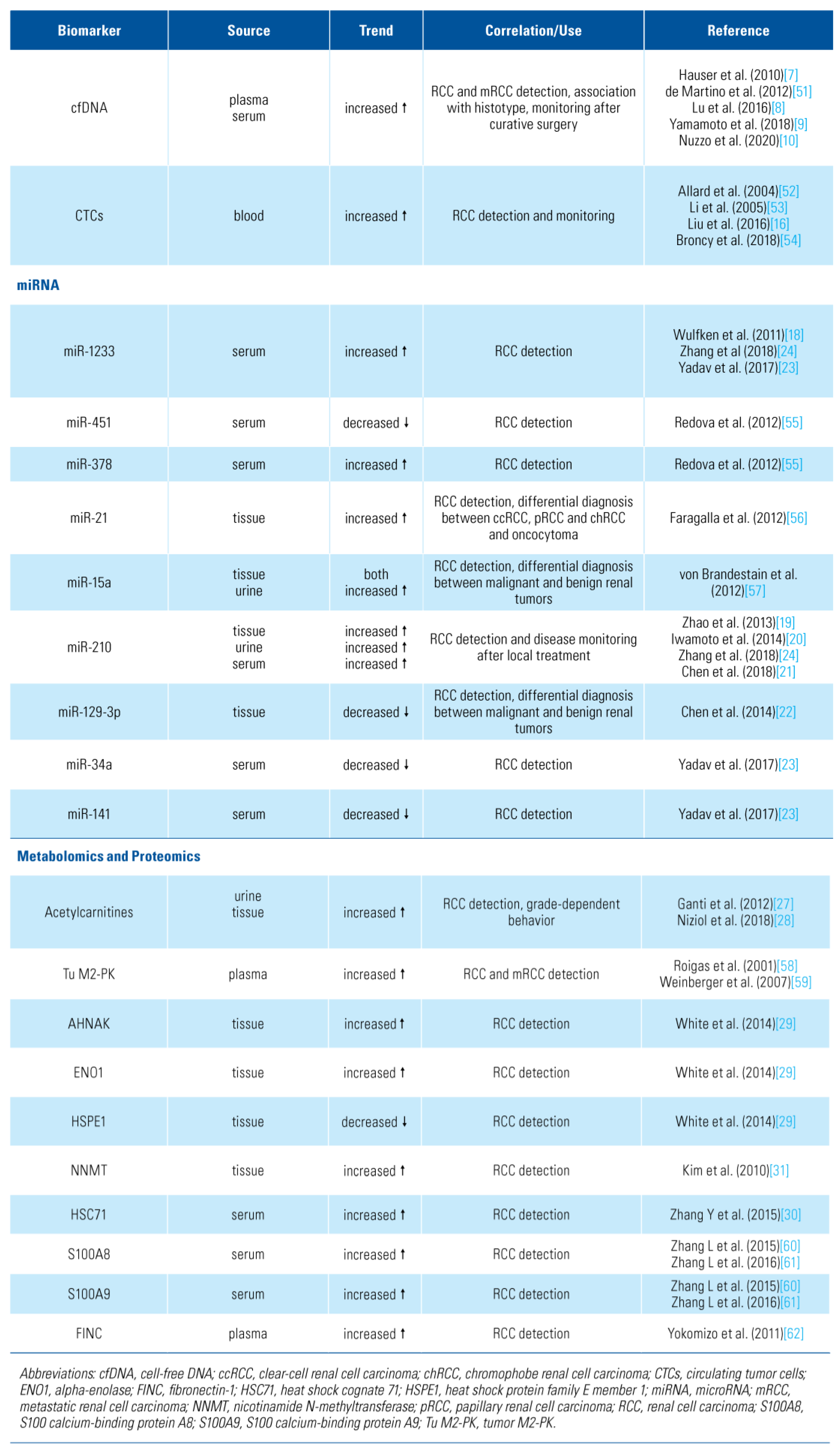 Siuj 02 00032 i001 Siuj 02 00032 i001