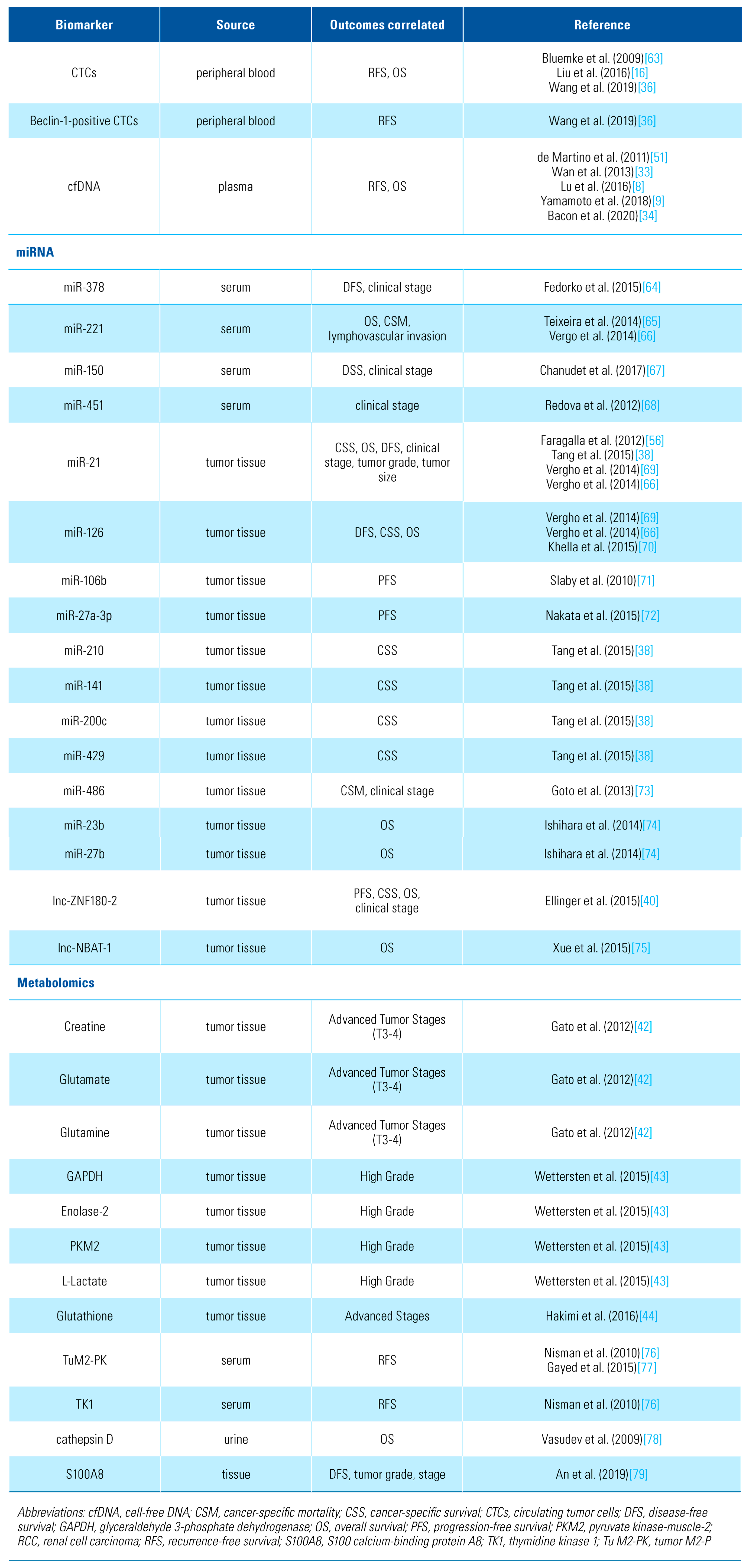 Siuj 02 00032 i002 Siuj 02 00032 i002