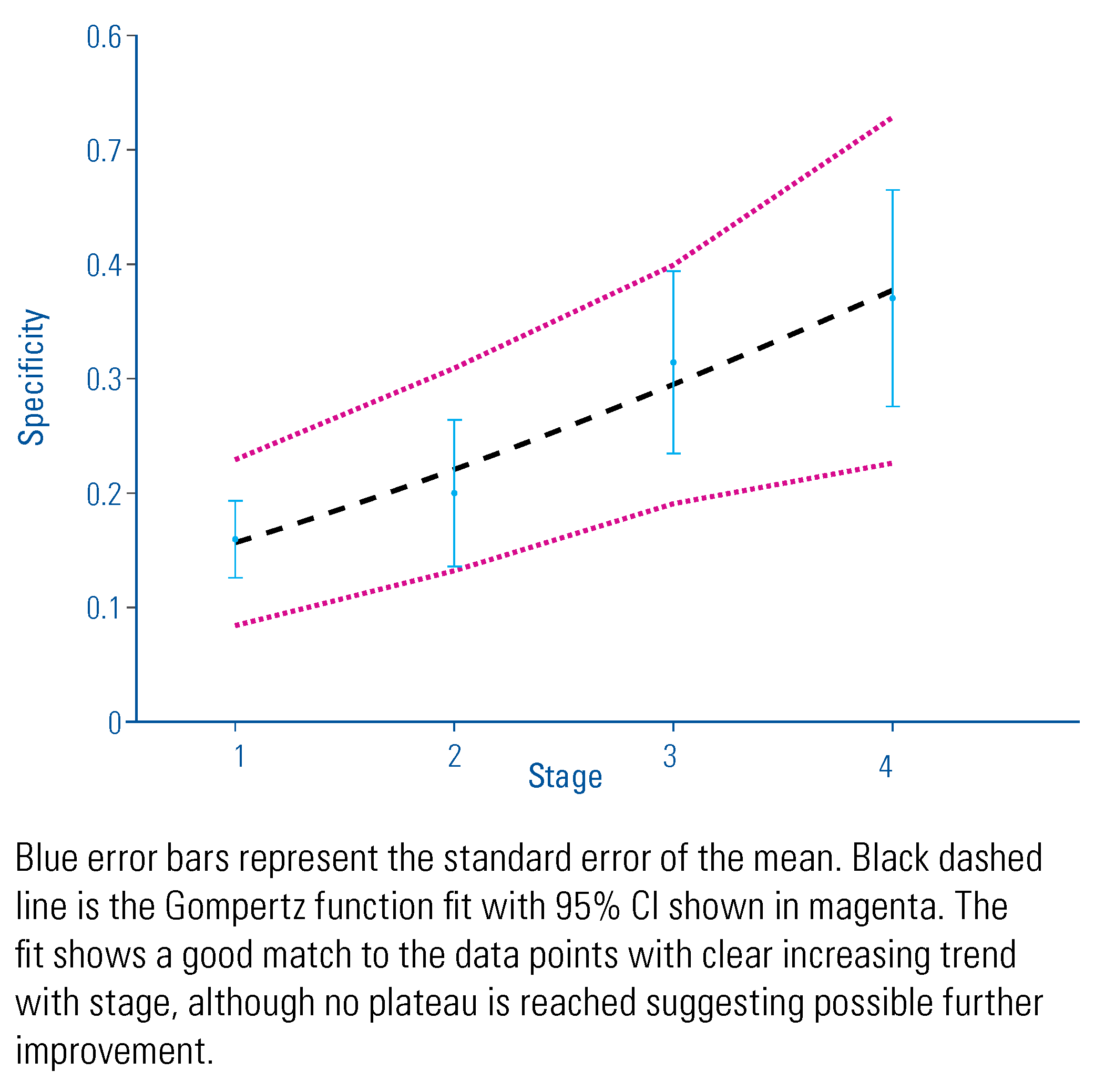 Siuj 03 00062 g003 Siuj 03 00062 g003
