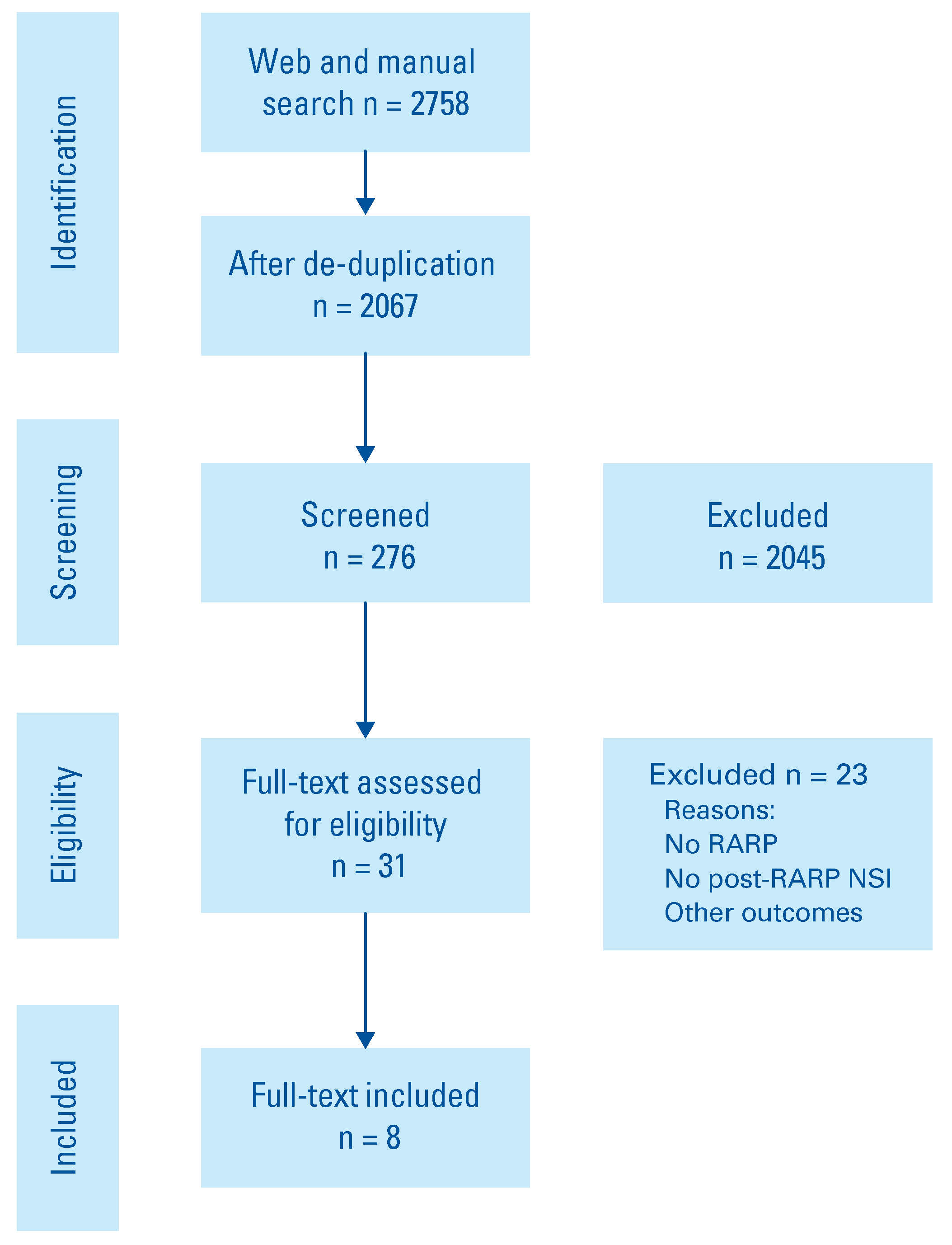 Siuj 03 00088 g001 Siuj 03 00088 g001