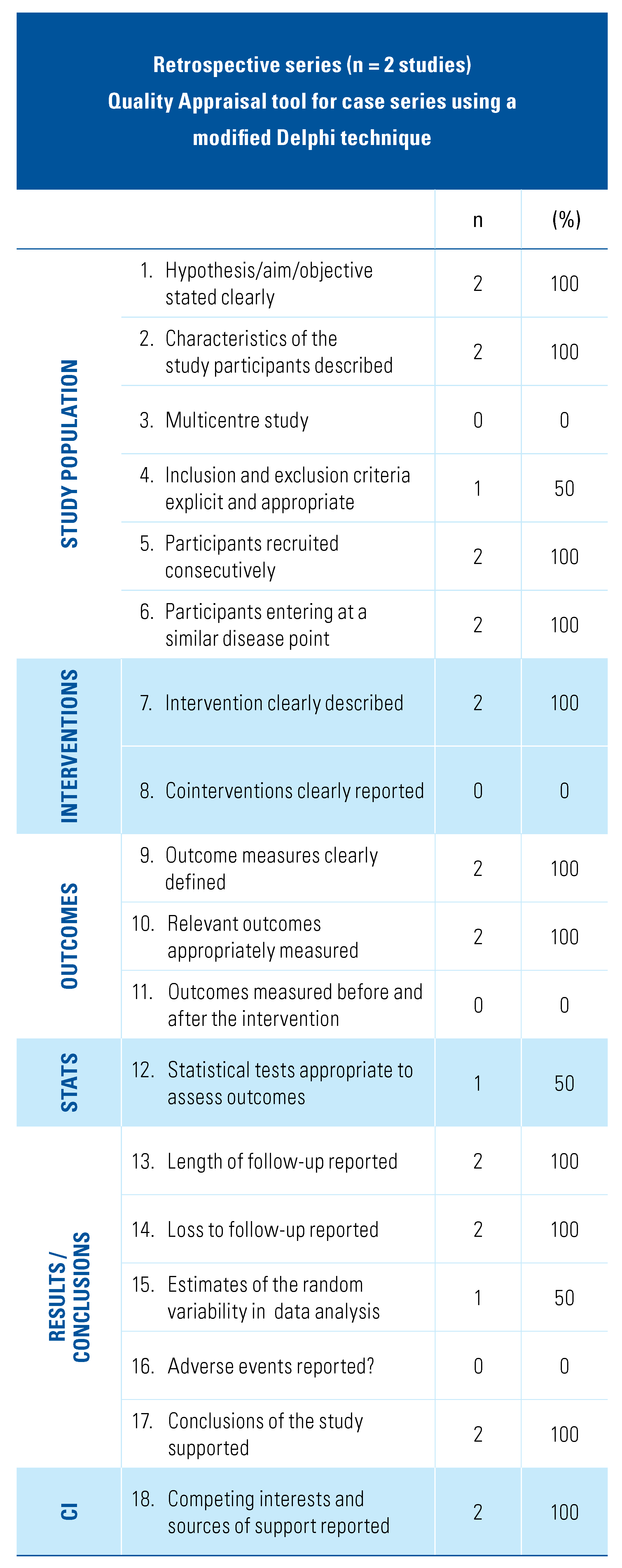 Siuj 03 00088 i001 Siuj 03 00088 i001
