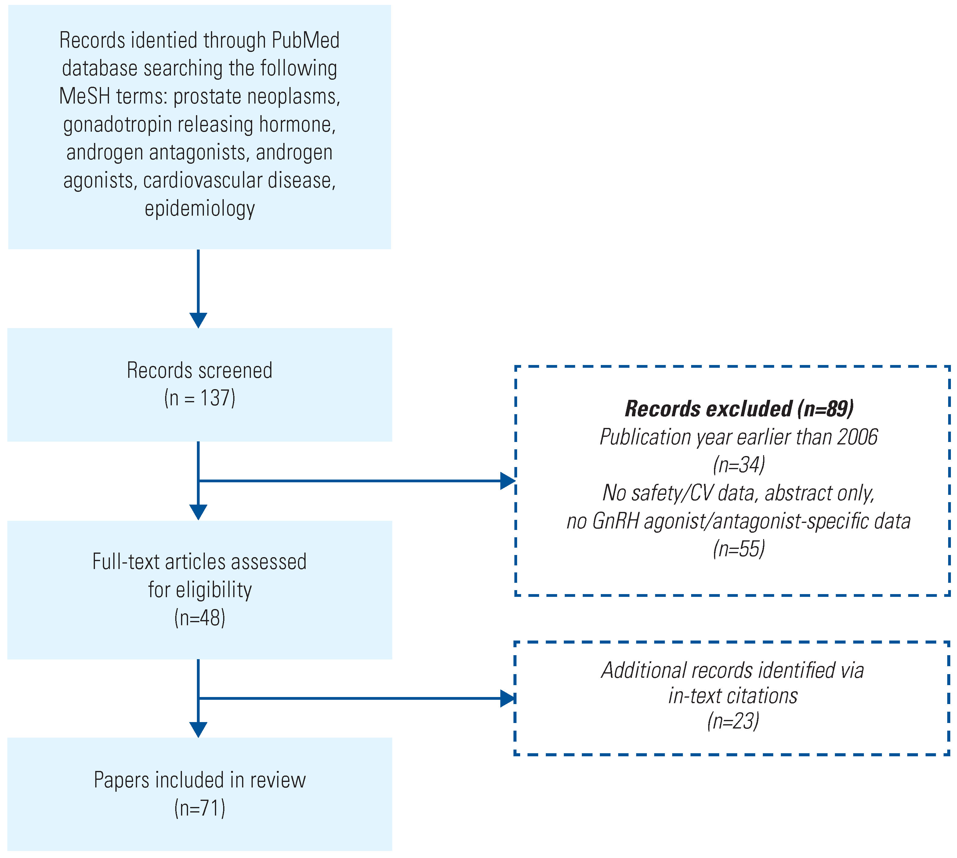 Siuj 03 00259 g001 Siuj 03 00259 g001