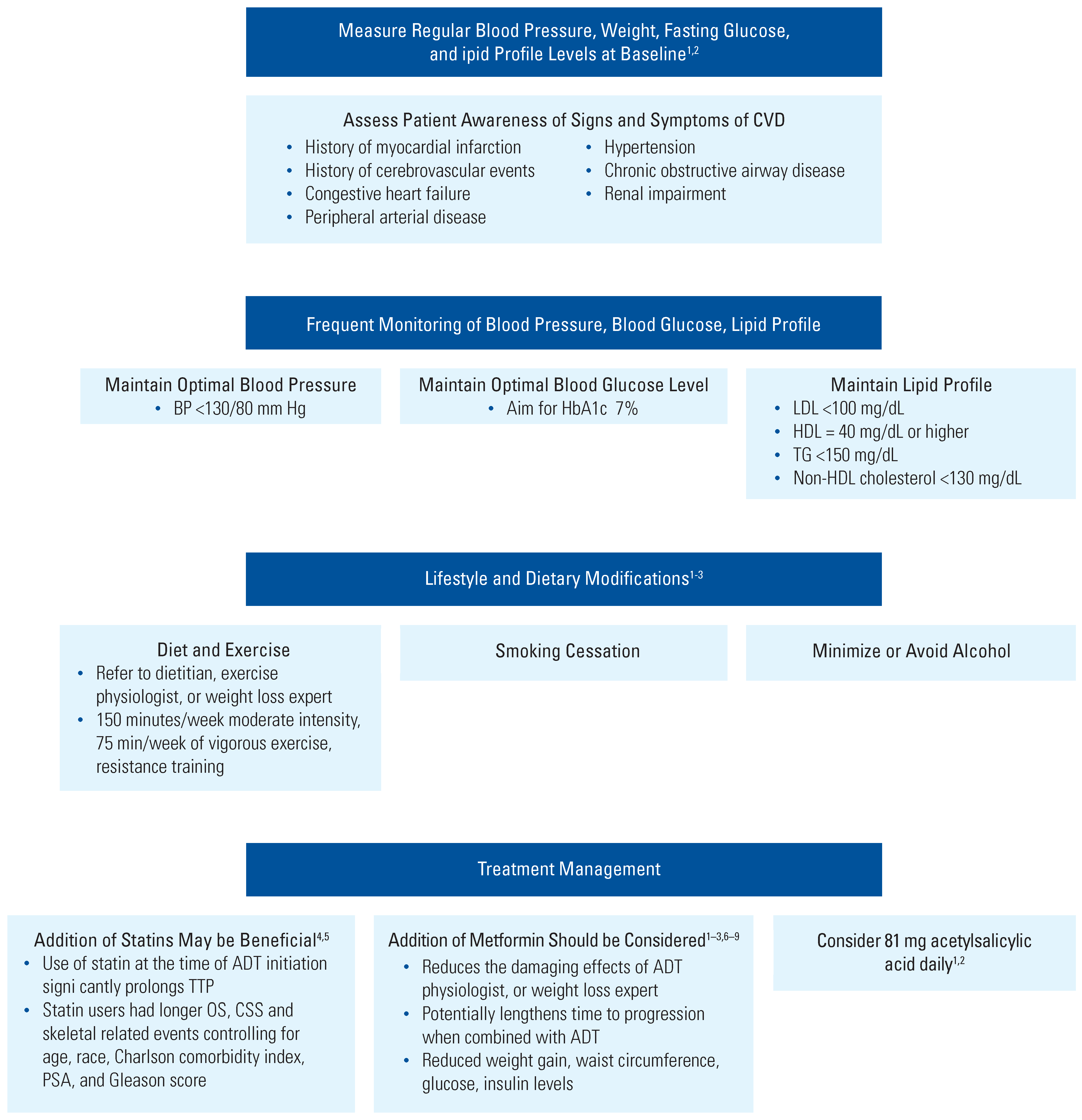 Siuj 03 00259 g004 Siuj 03 00259 g004