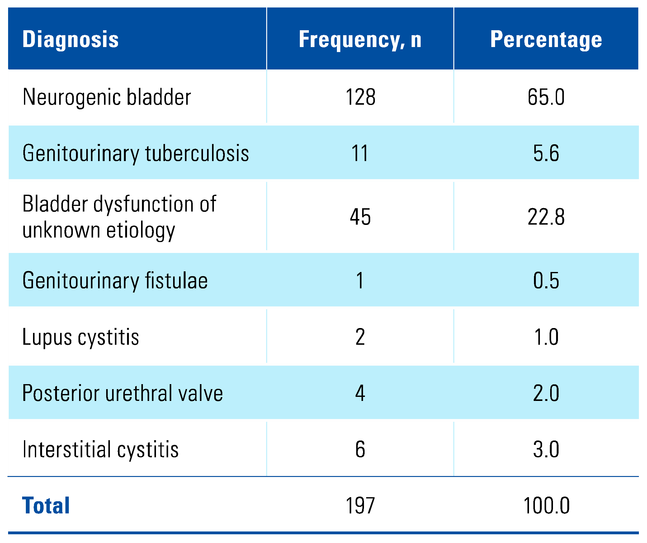 Siuj 04 00195 i002 Siuj 04 00195 i002