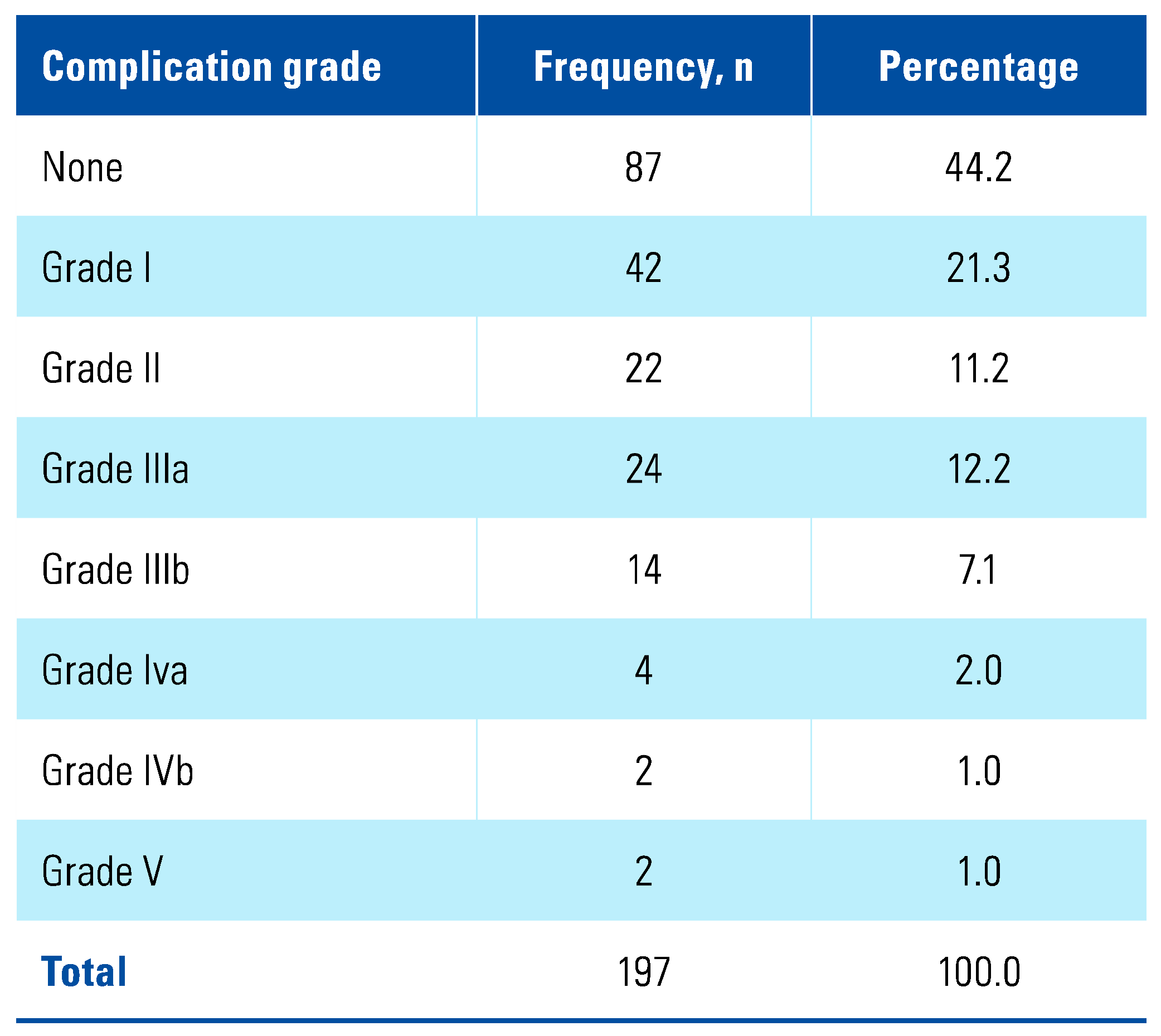Siuj 04 00195 i003 Siuj 04 00195 i003