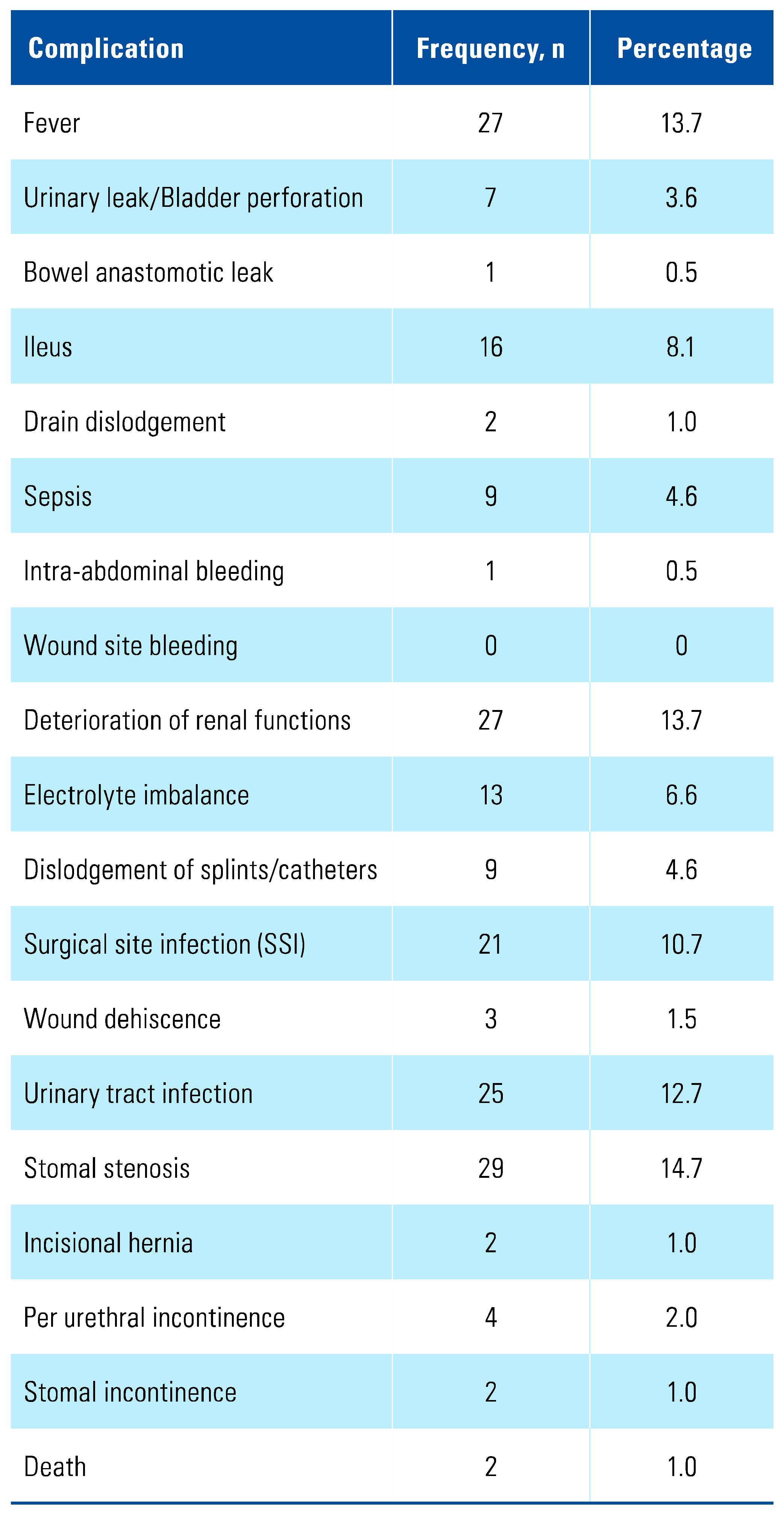 Siuj 04 00195 i004 Siuj 04 00195 i004