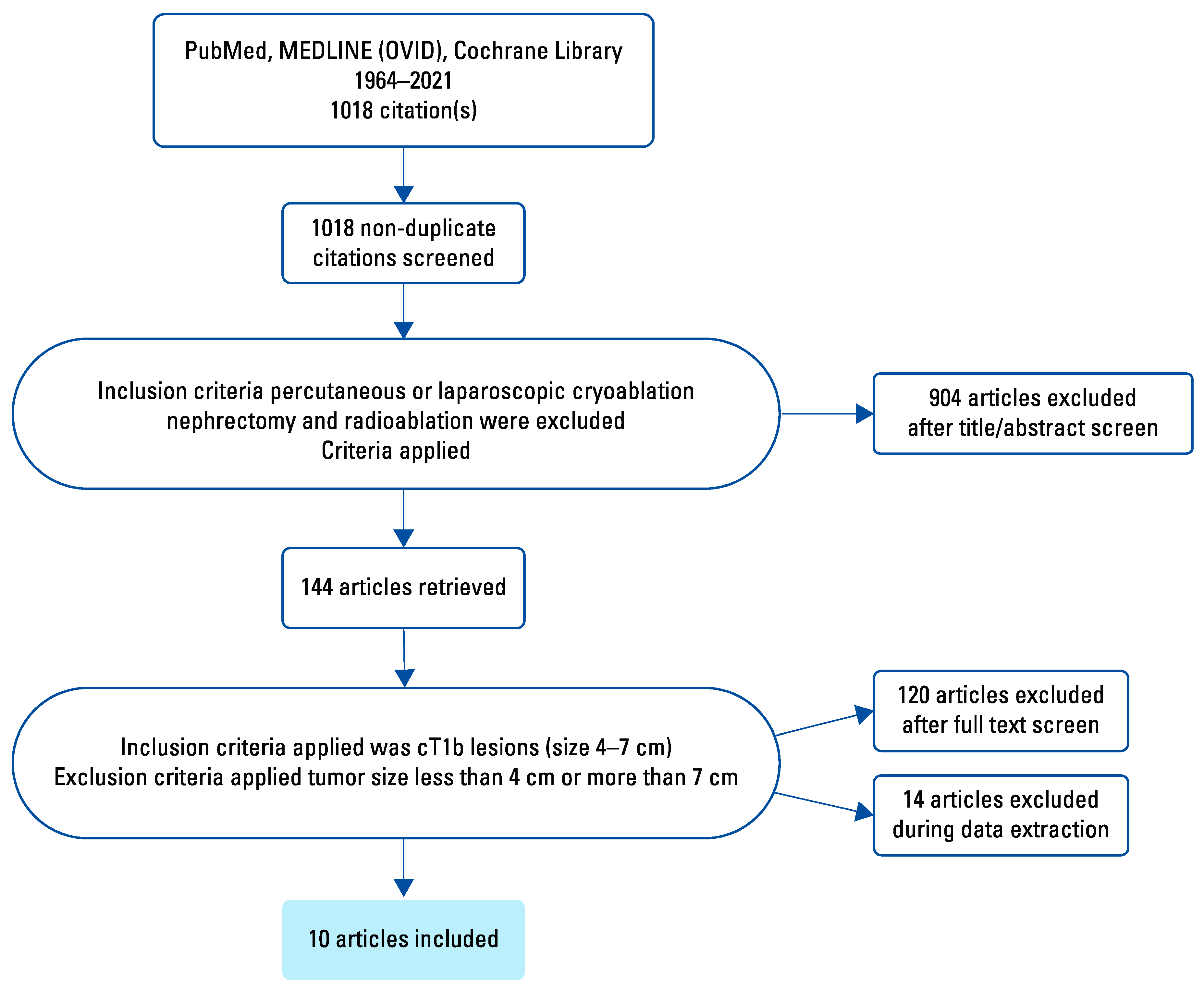 Siuj 04 00211 g001 Siuj 04 00211 g001