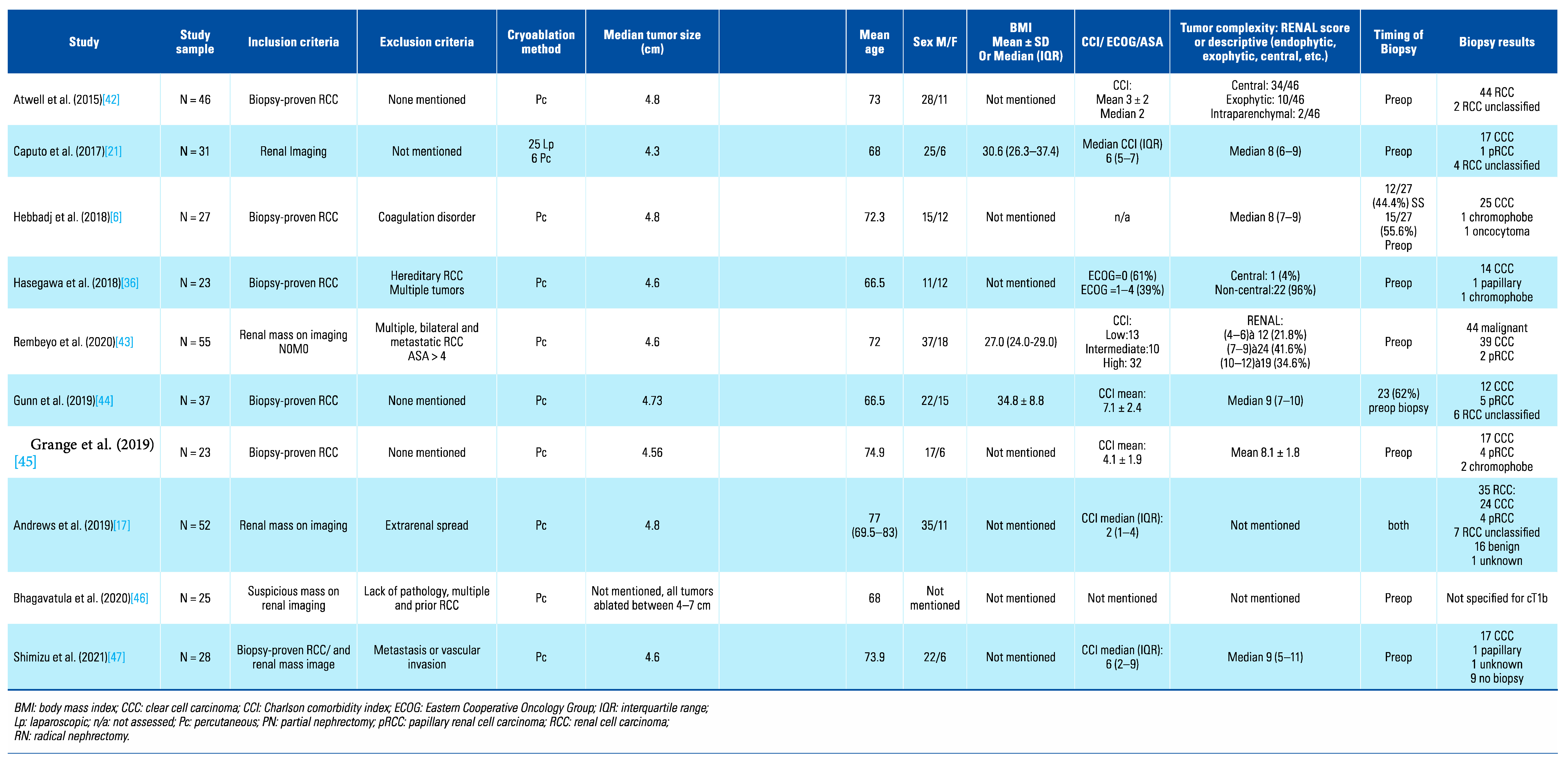 Siuj 04 00211 g002 Siuj 04 00211 g002