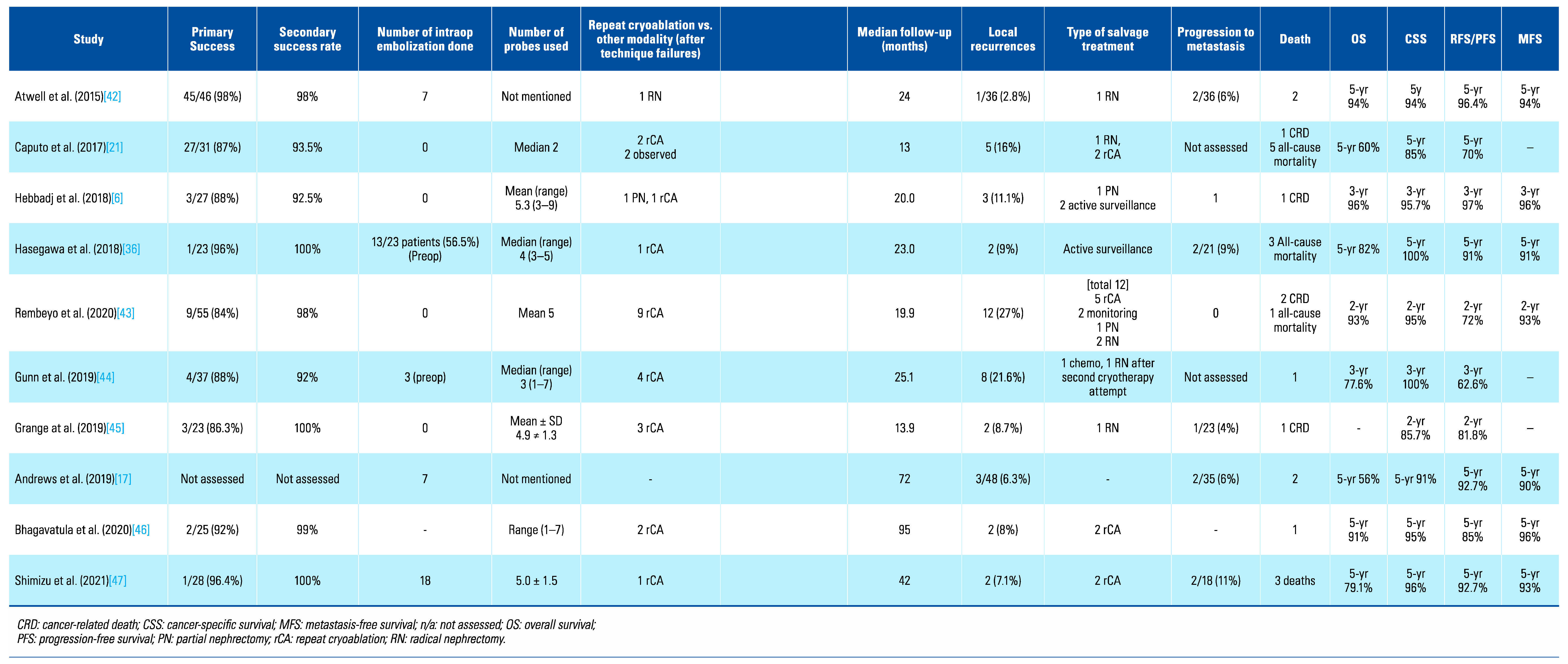 Siuj 04 00211 g003 Siuj 04 00211 g003