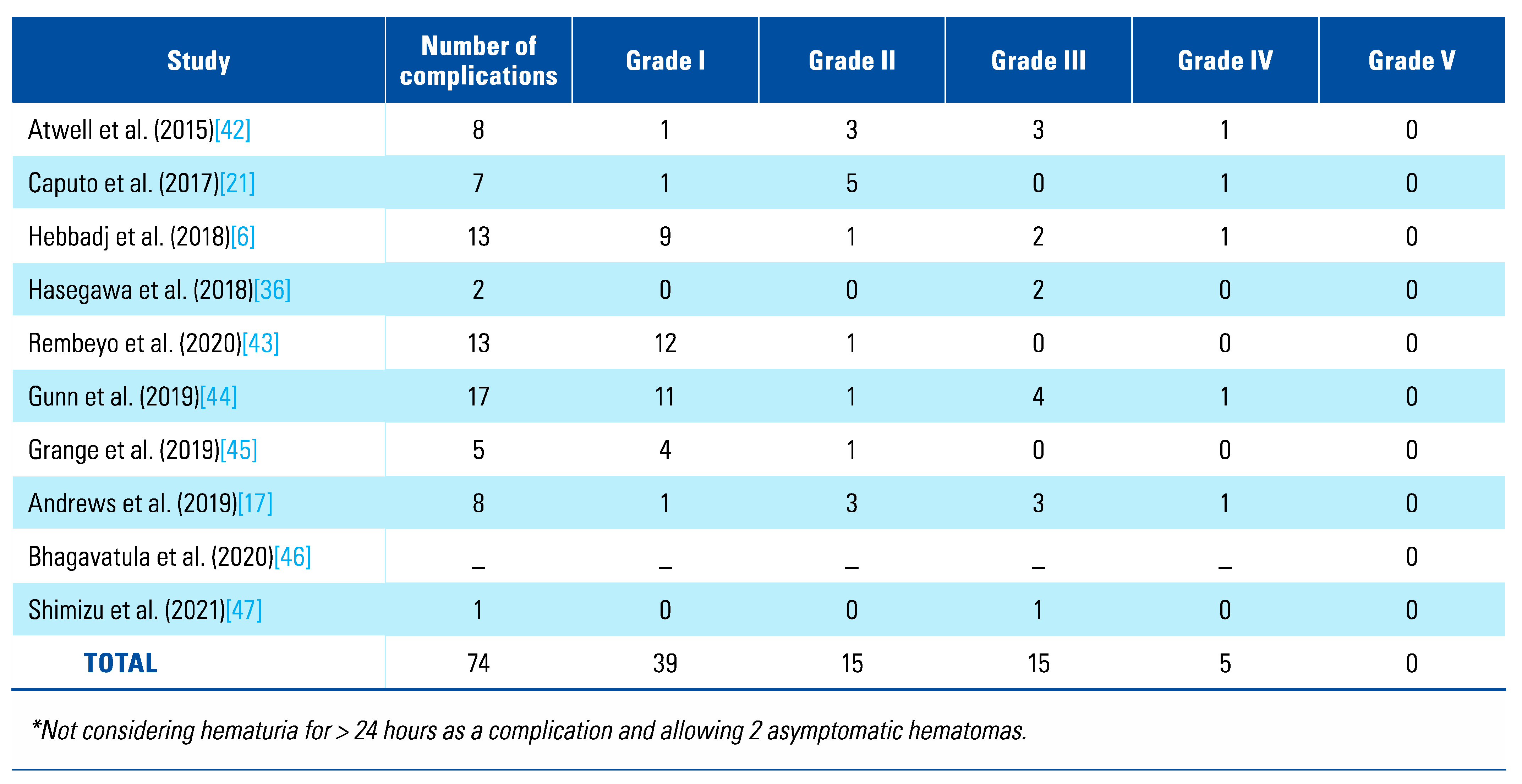 Siuj 04 00211 g004 Siuj 04 00211 g004