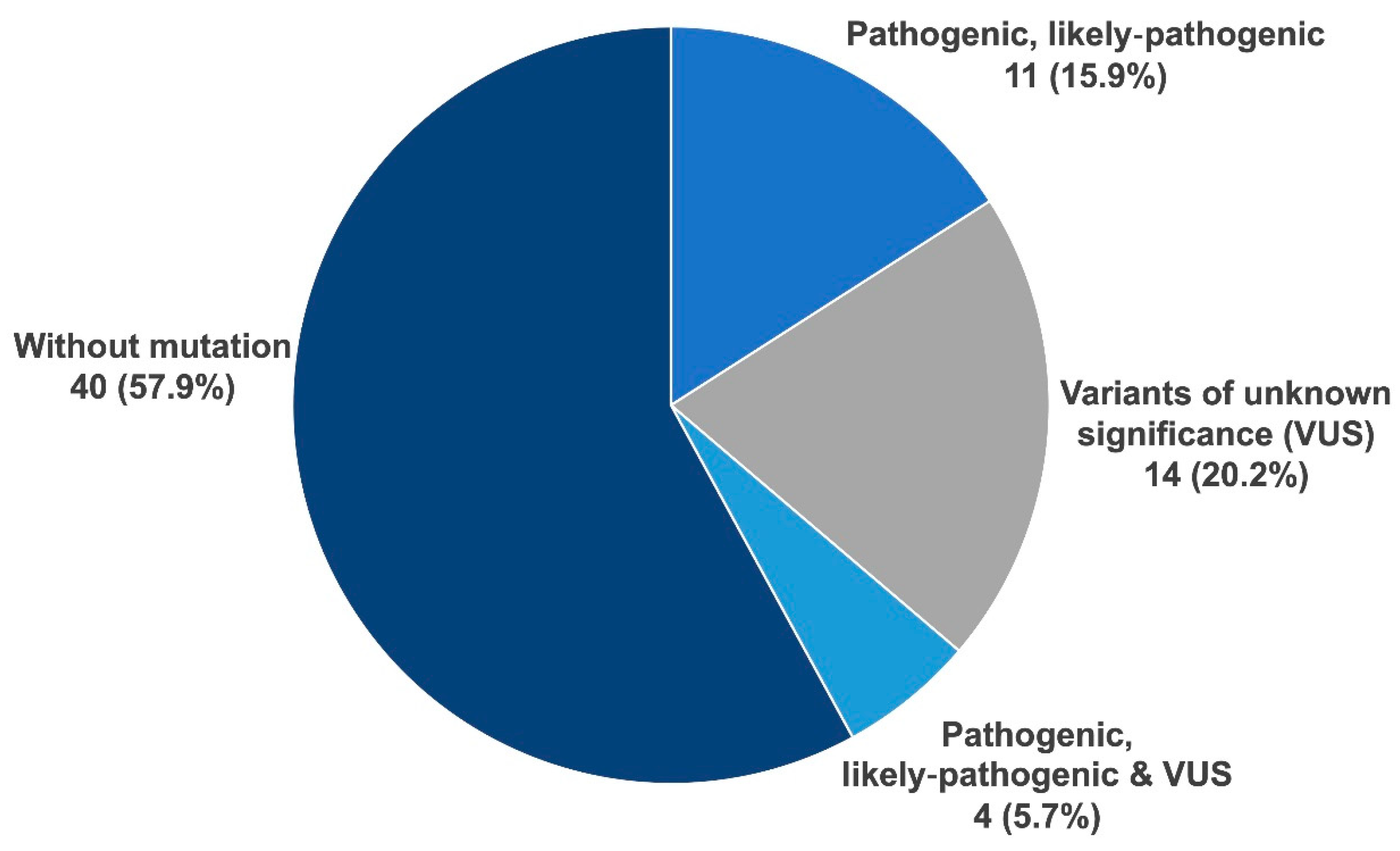 Siuj 05 00027 g001 Siuj 05 00027 g001