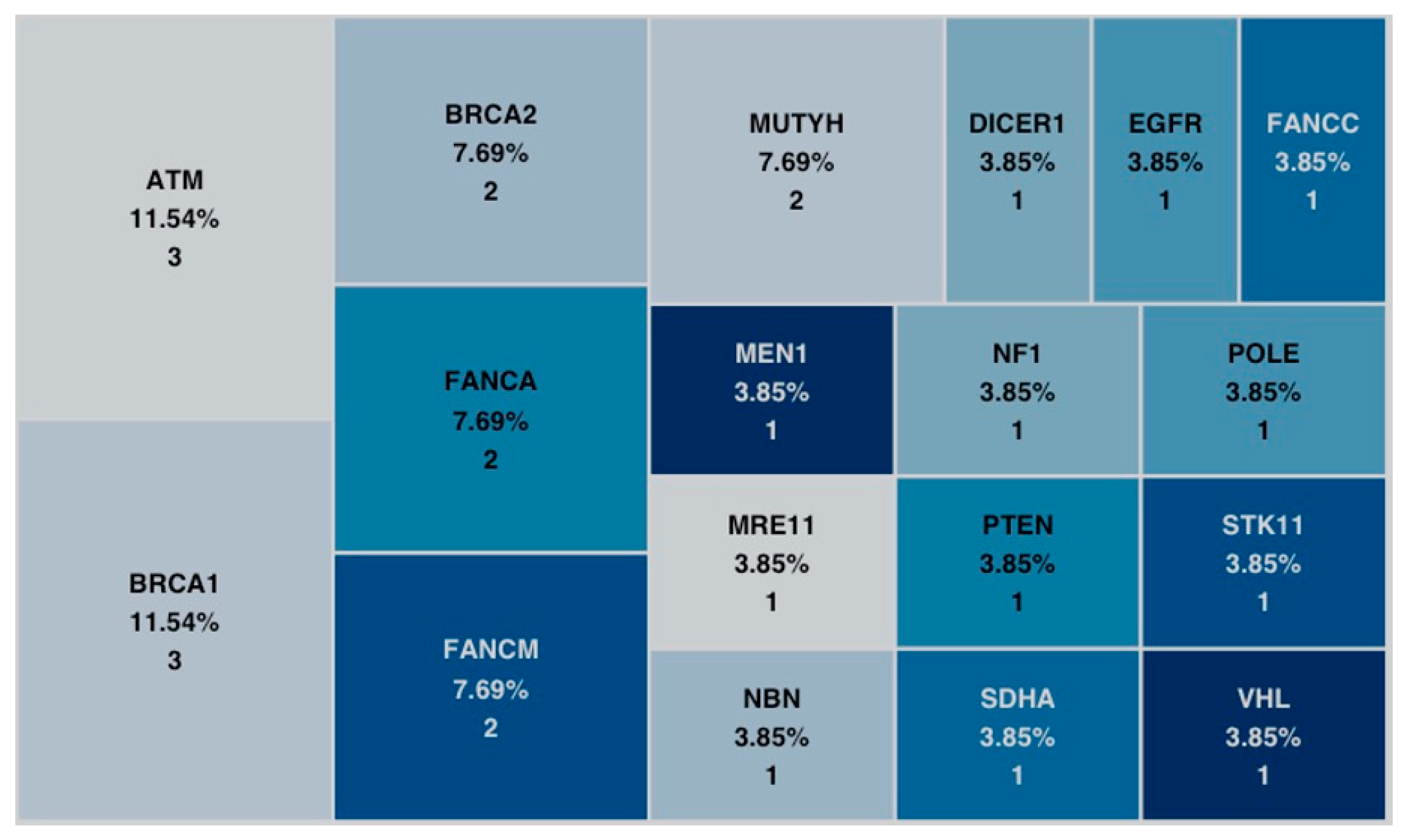 Siuj 05 00027 g002 Siuj 05 00027 g002