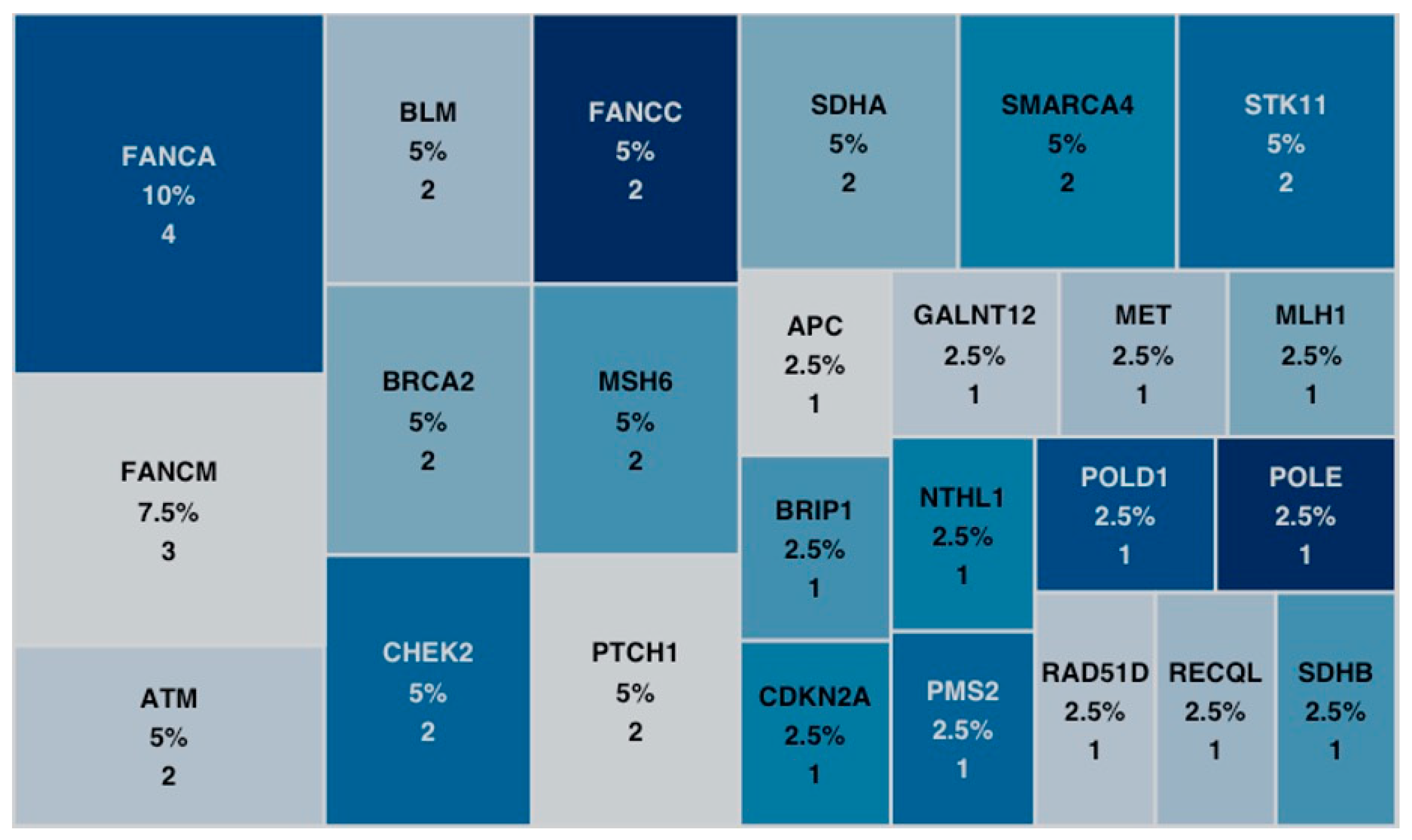 Siuj 05 00027 g003 Siuj 05 00027 g003