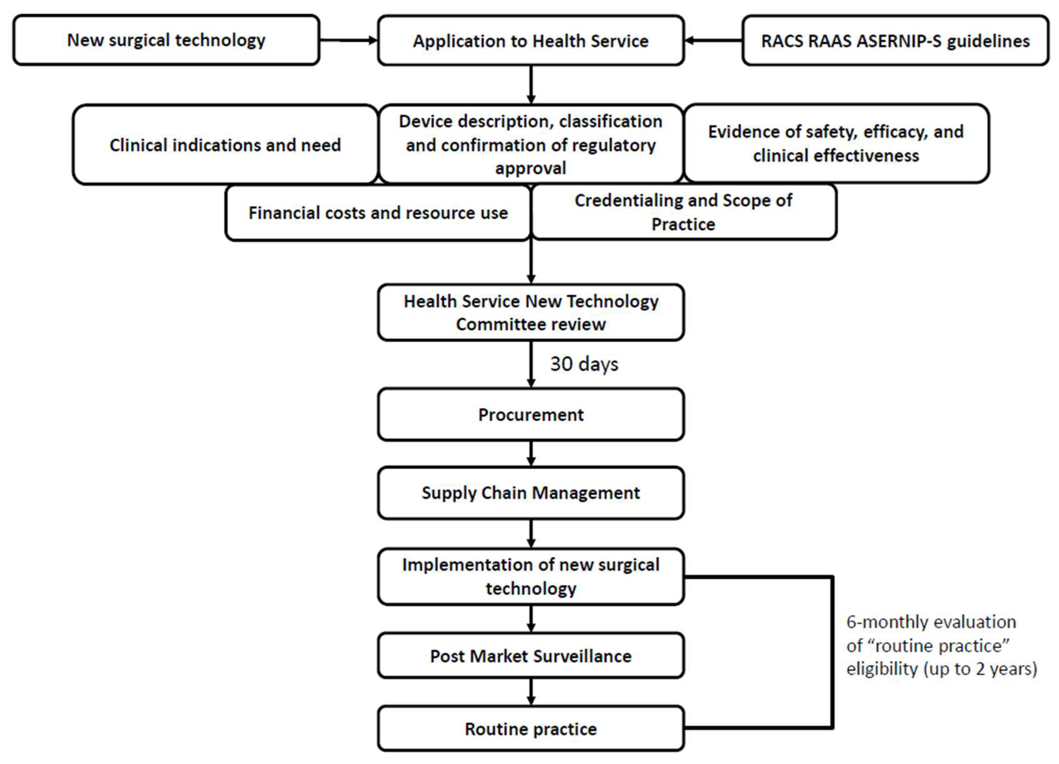 Siuj 06 00049 g002 Siuj 06 00049 g002