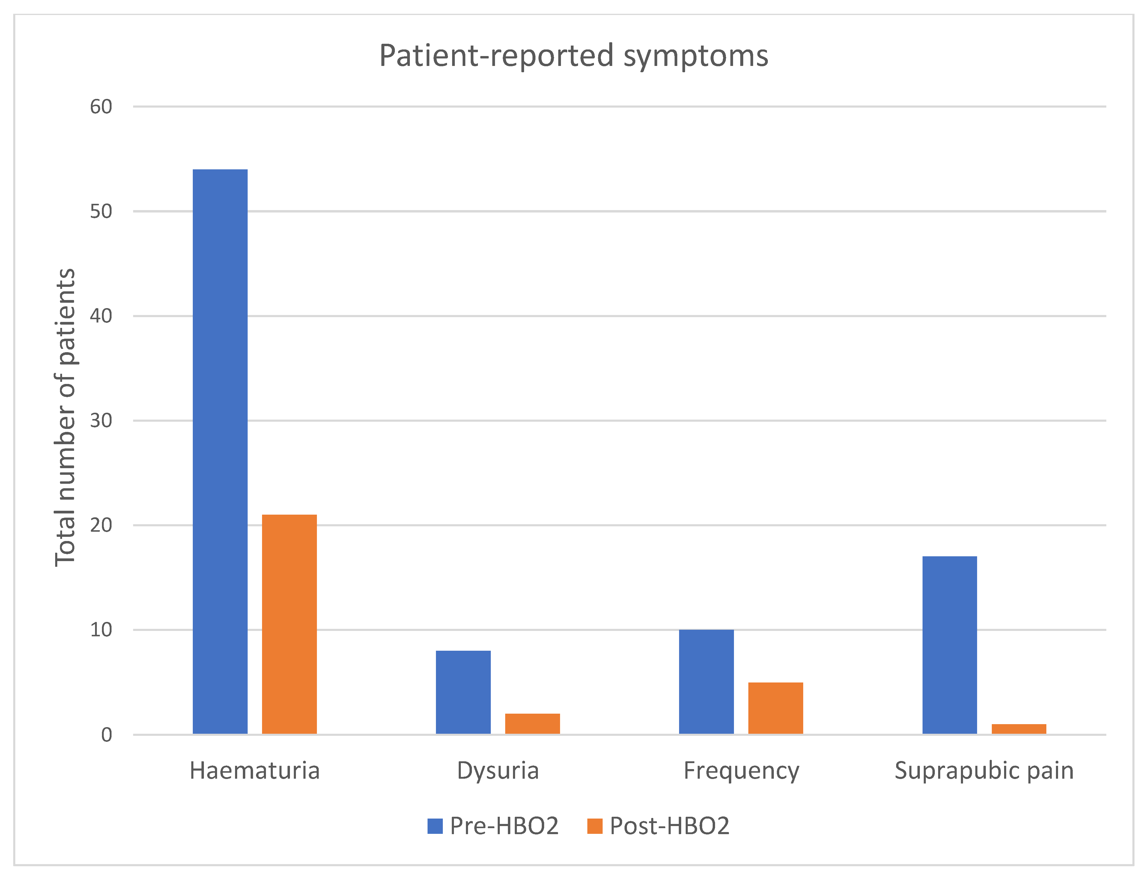 Siuj 06 00066 g002 Siuj 06 00066 g002
