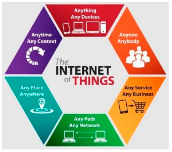 Abusing the internet of things pdf download 9780395935965 pdf or ebook or online or download