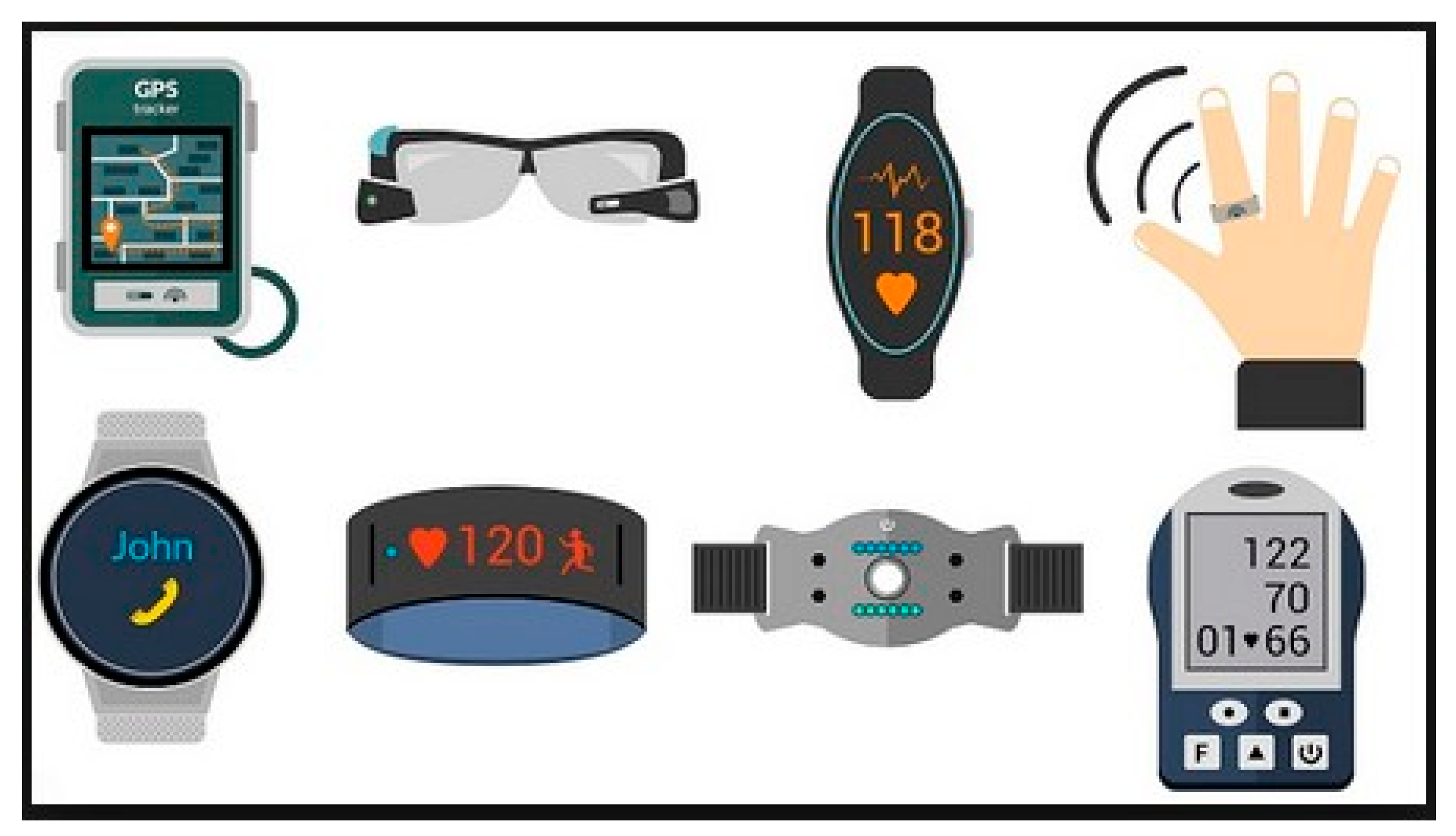 Smart glocal что. Smart device. Smart Wearable device. Современные Smart-устройства. Смарт устройства картинки.