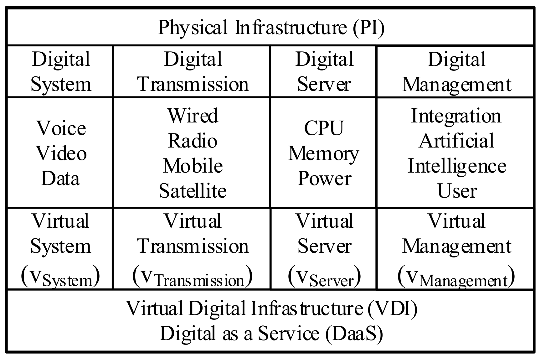Smartcities 01 00008 g008