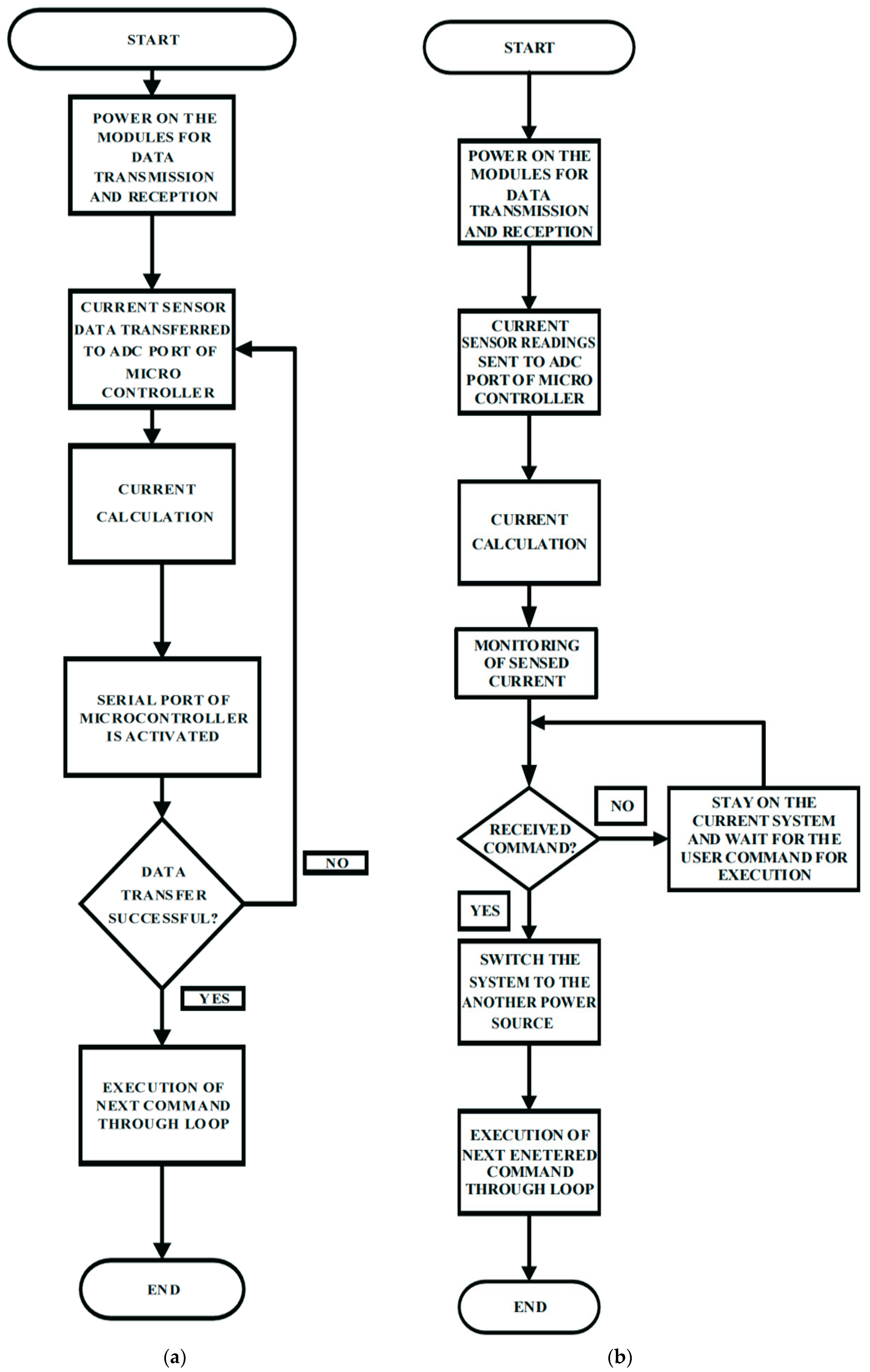 Smartcities 01 00011 g004 Smartcities 01 00011 g004