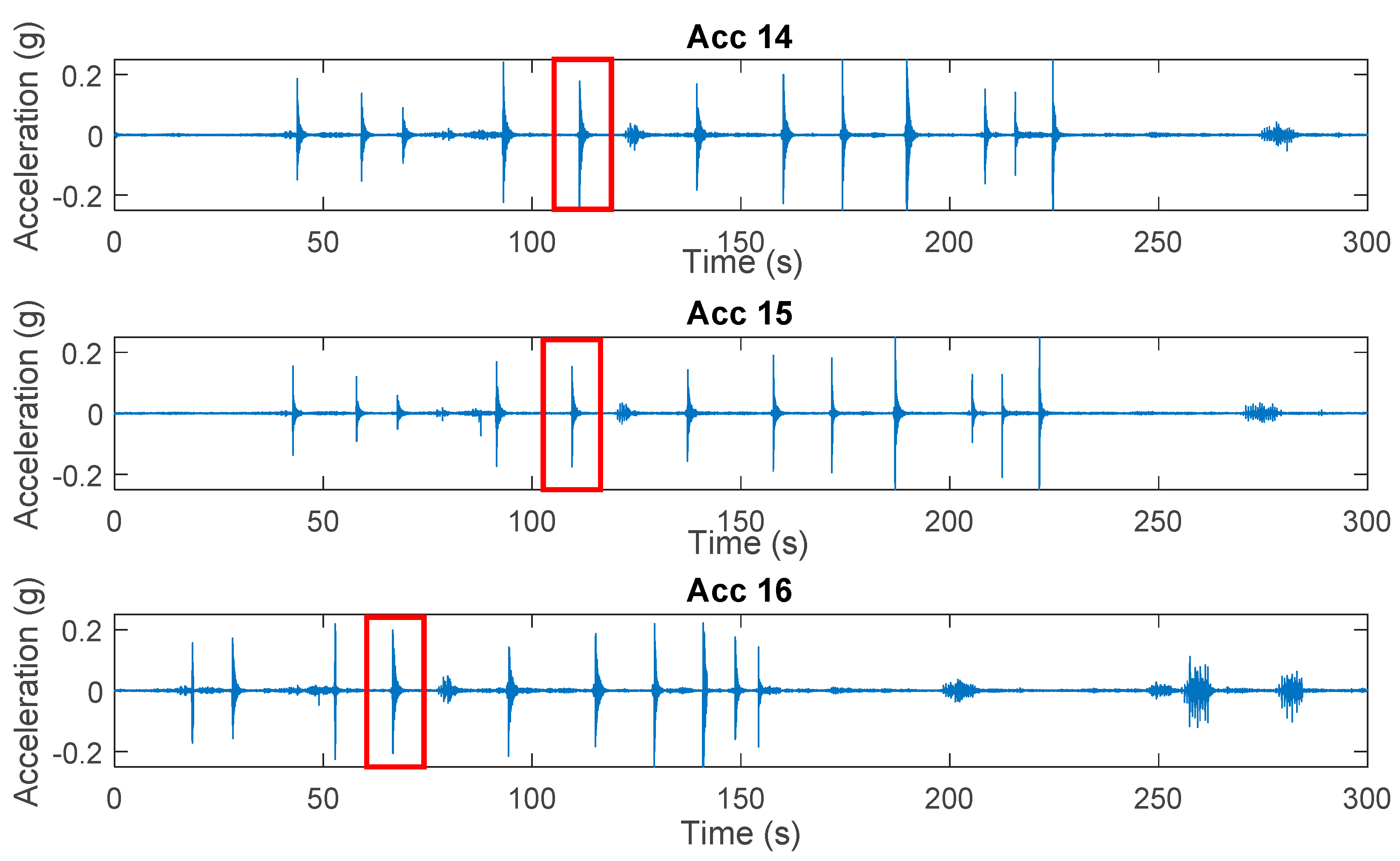 Smartcities 02 00002 g003