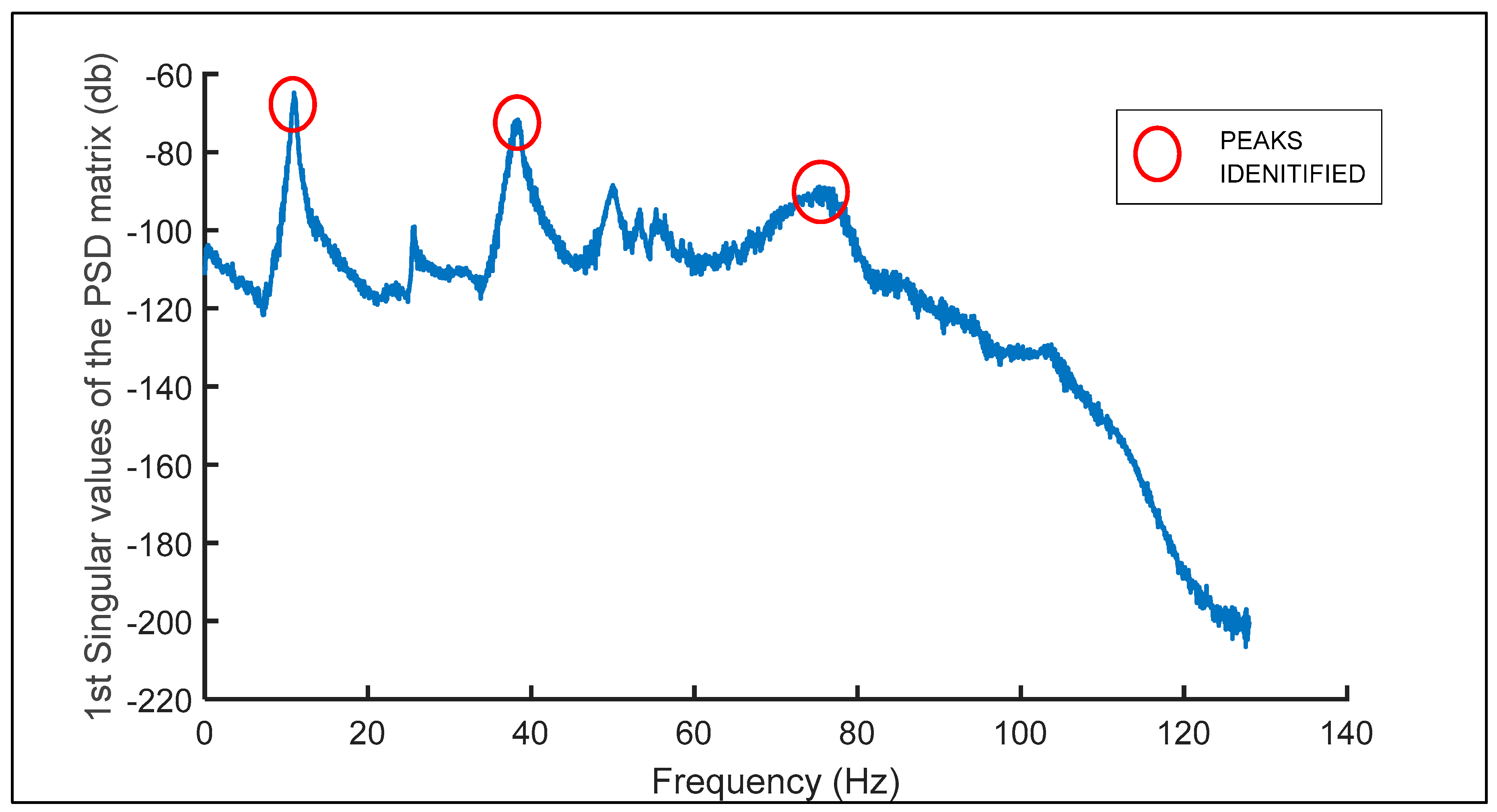 Smartcities 02 00002 g005