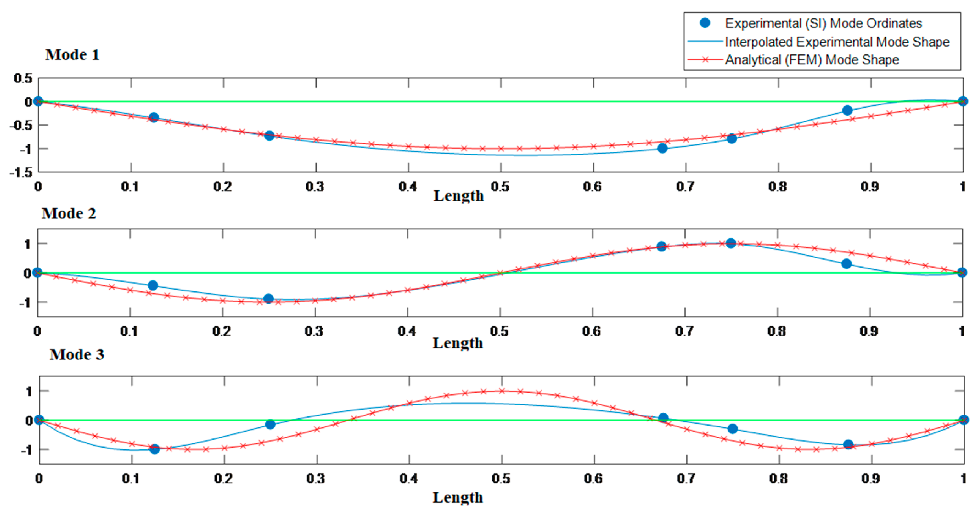 Smartcities 02 00002 g006
