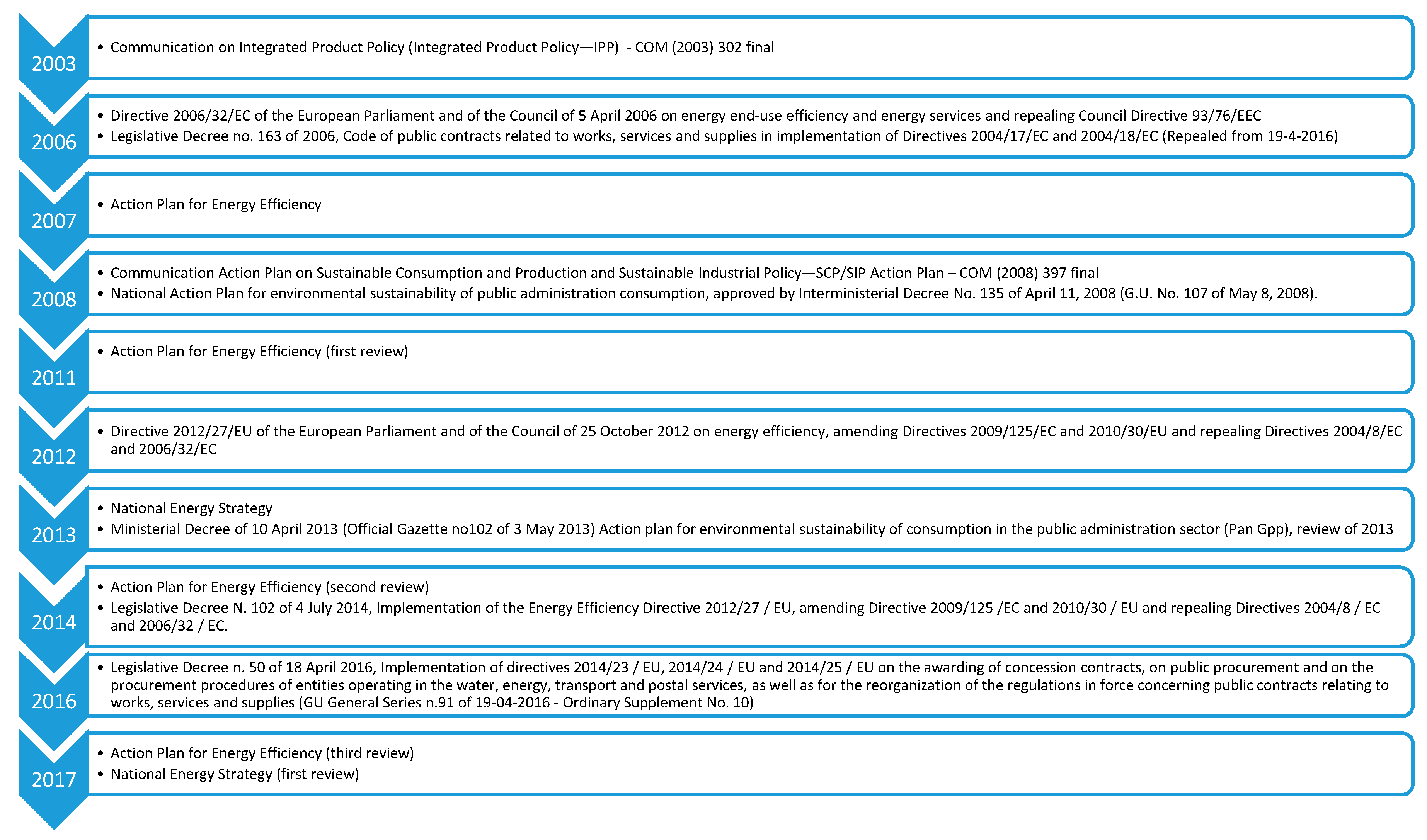 Smartcities 02 00006 g001