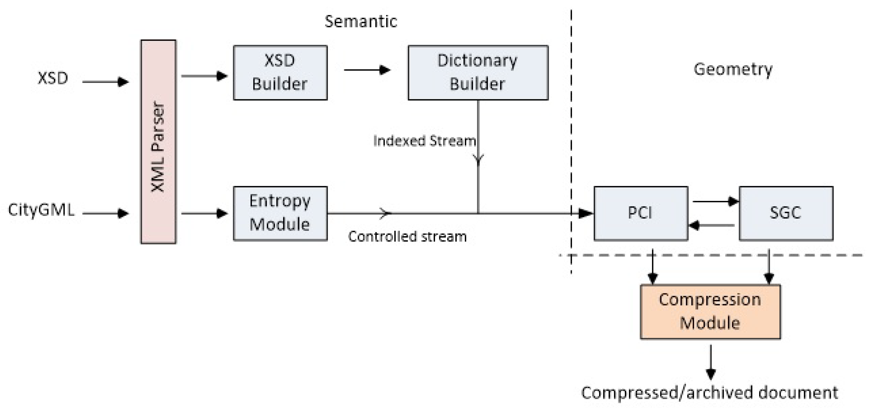Smartcities 02 00008 g002 Smartcities 02 00008 g002