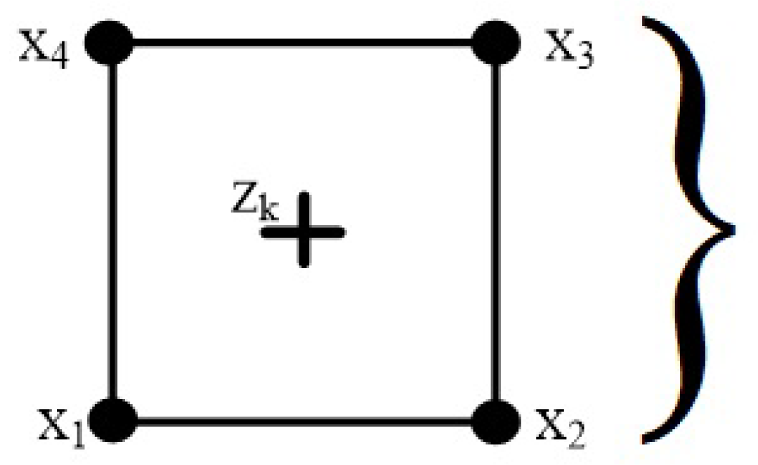Smartcities 02 00008 g004 Smartcities 02 00008 g004