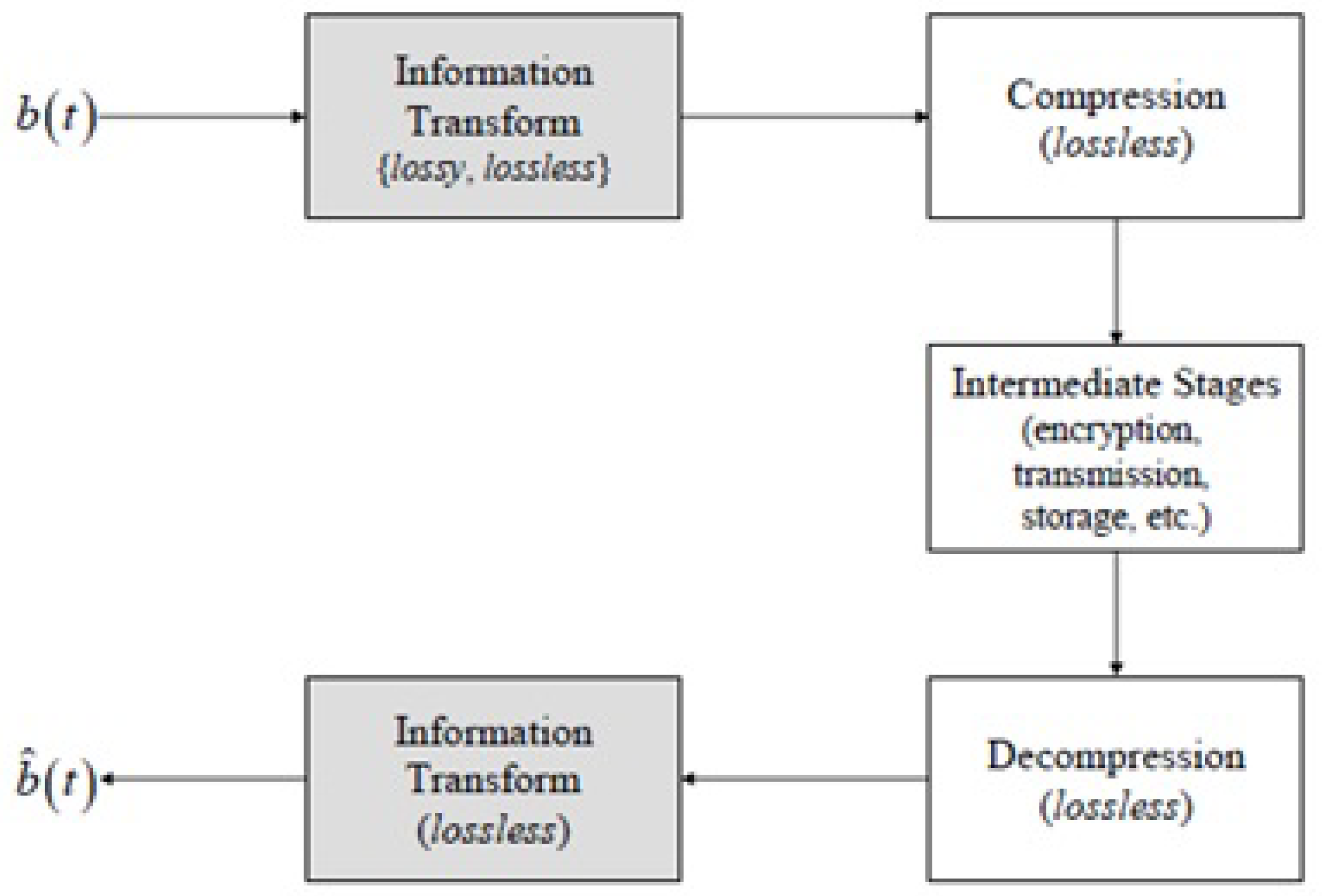Smartcities 02 00008 g005 Smartcities 02 00008 g005