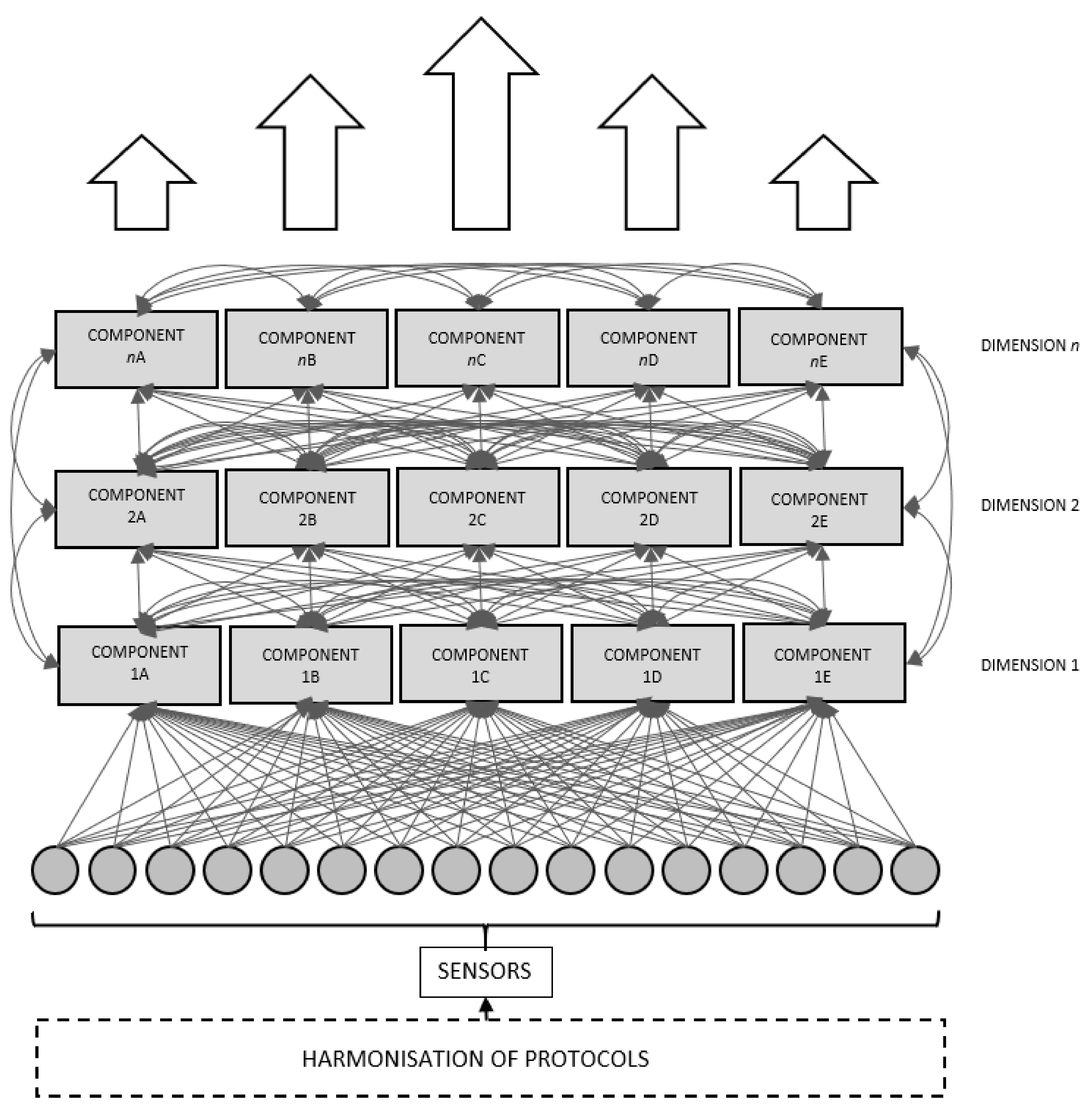 Smartcities 02 00009 g005