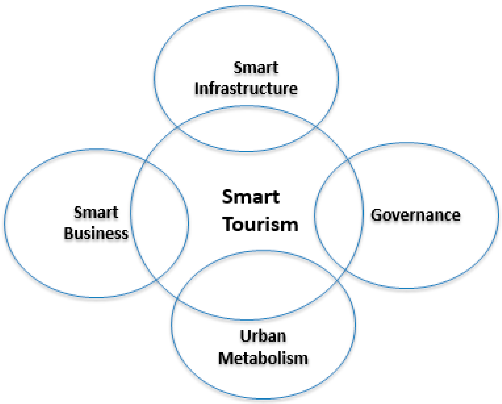 tourism business intelligence mauritius