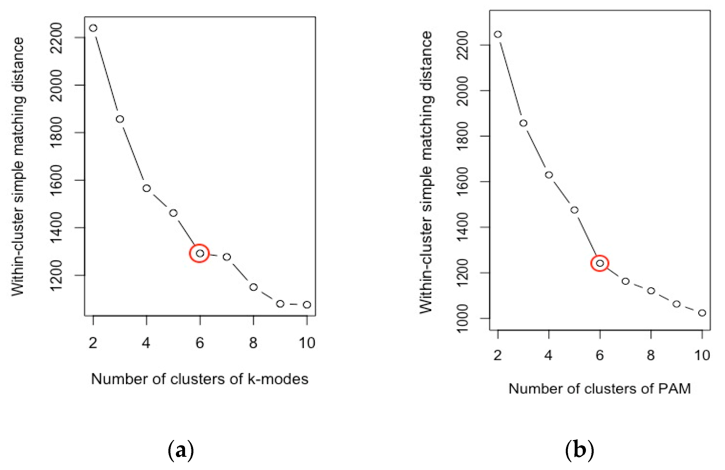 Smartcities 02 00015 g001