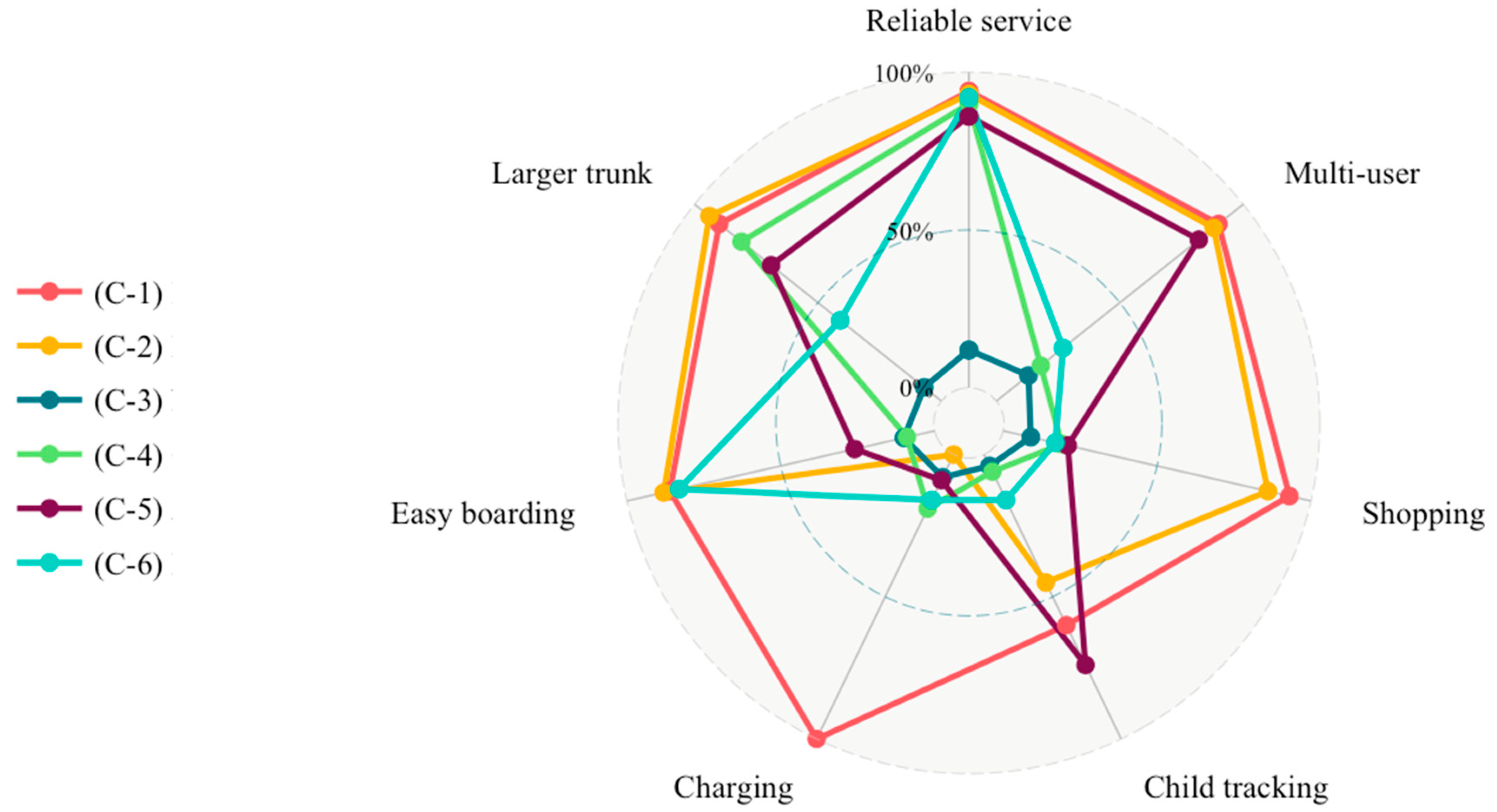 Smartcities 02 00015 g003
