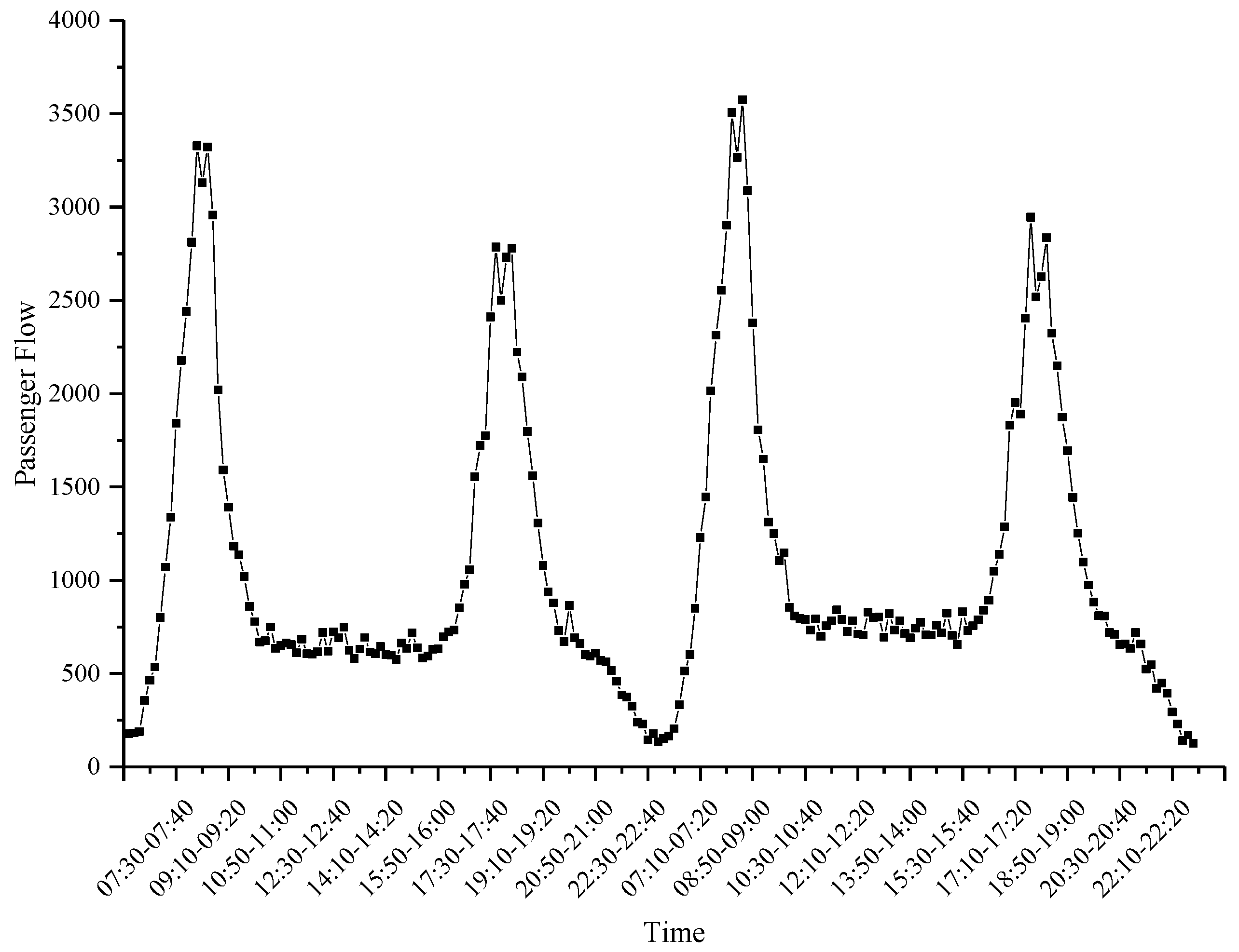 Smartcities 02 00023 g002 550