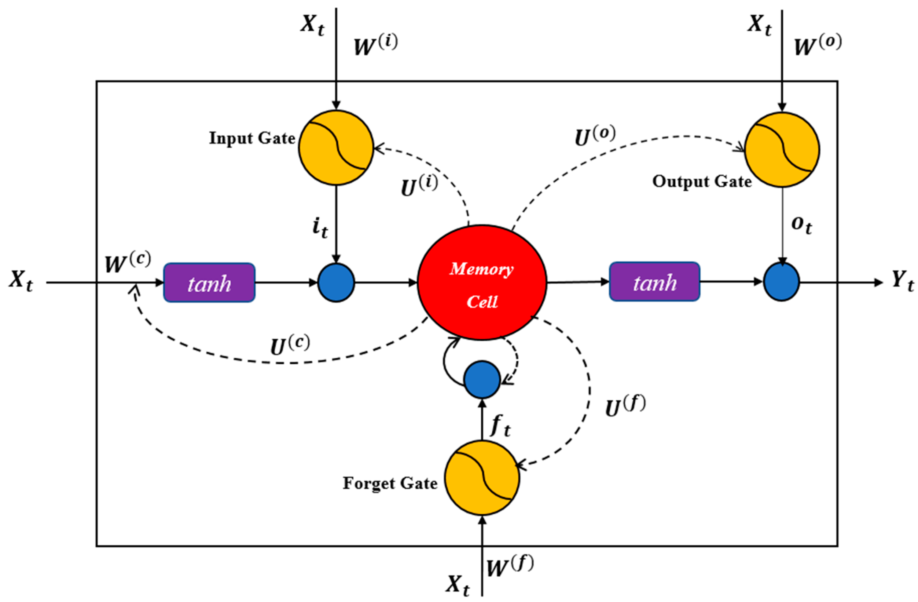 Smartcities 02 00023 g004 550